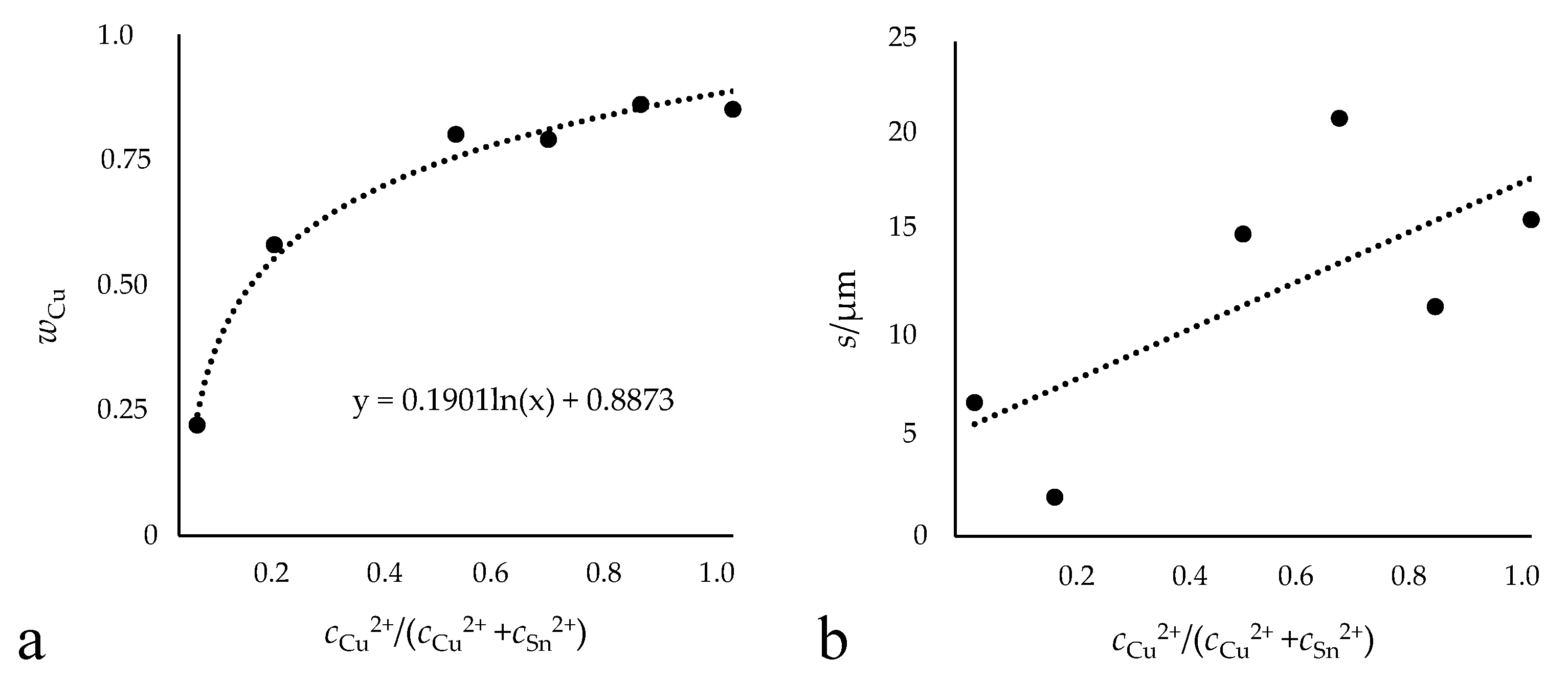 Coatings 11 00310 g001