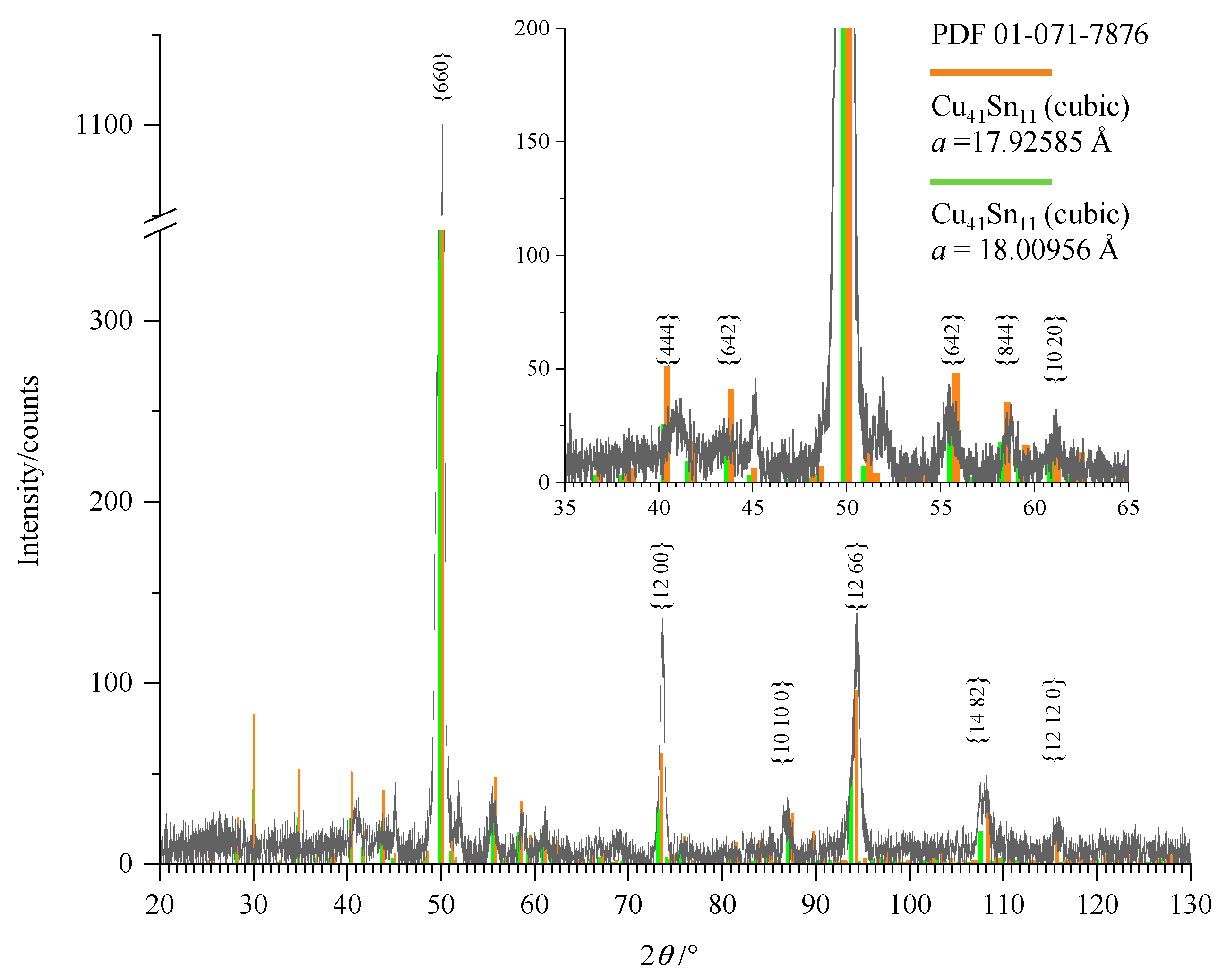 Coatings 11 00310 g005