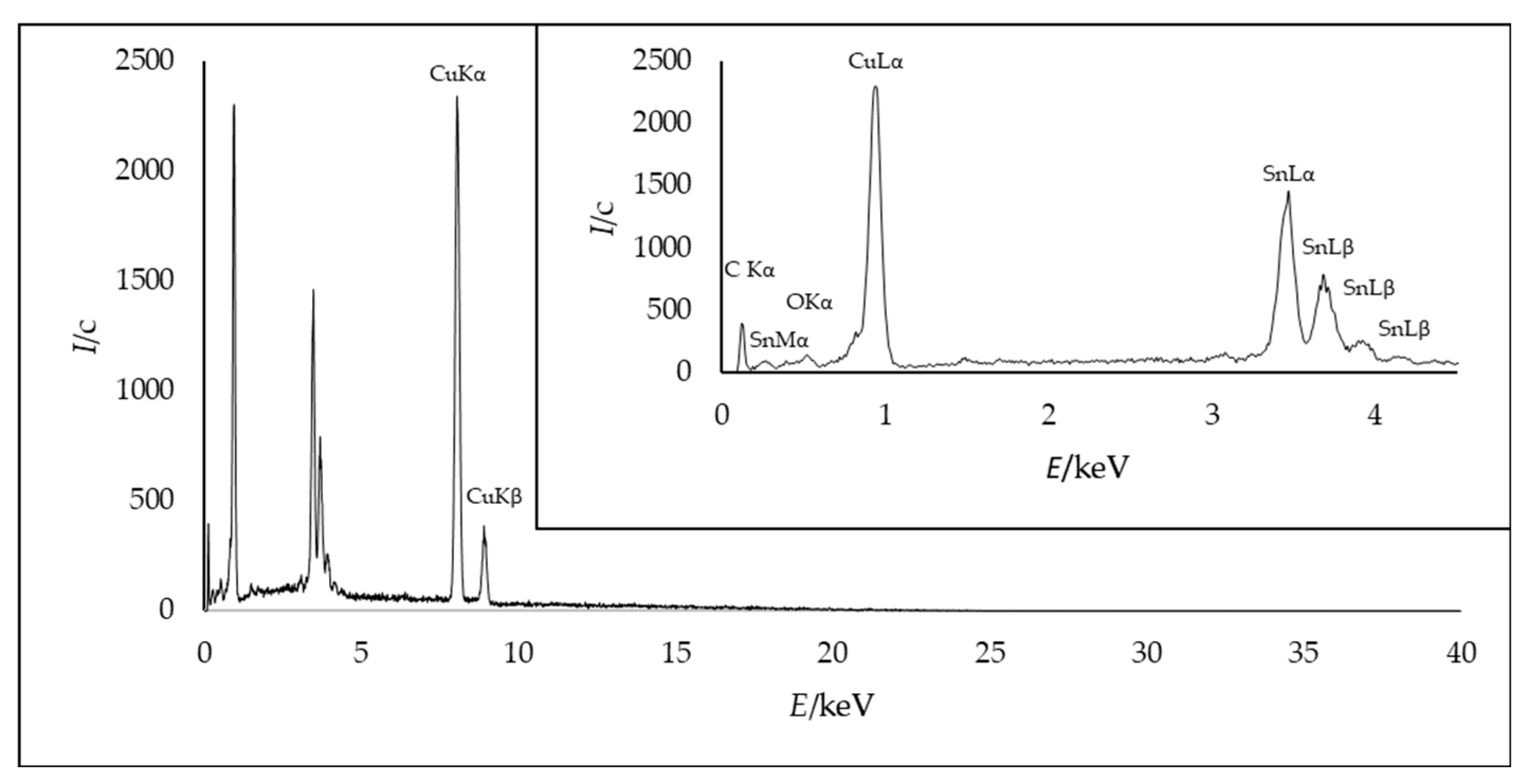 Coatings 11 00310 g006