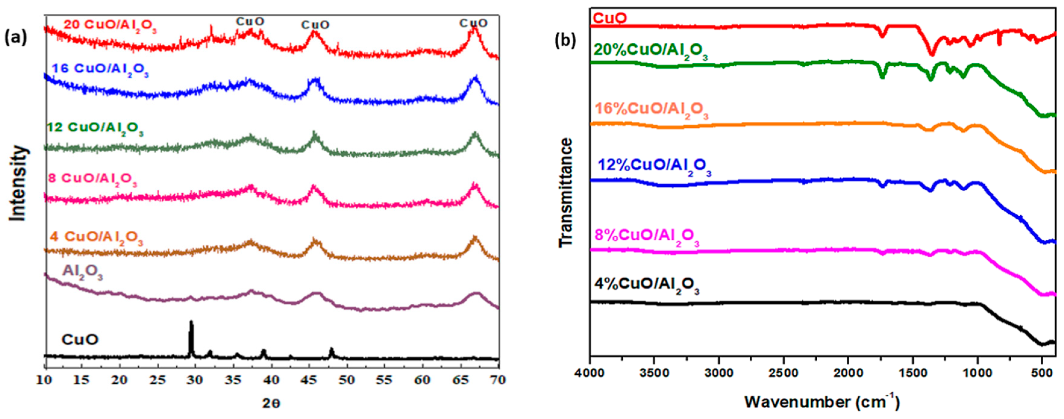 Coatings 11 00313 g002 Coatings 11 00313 g002