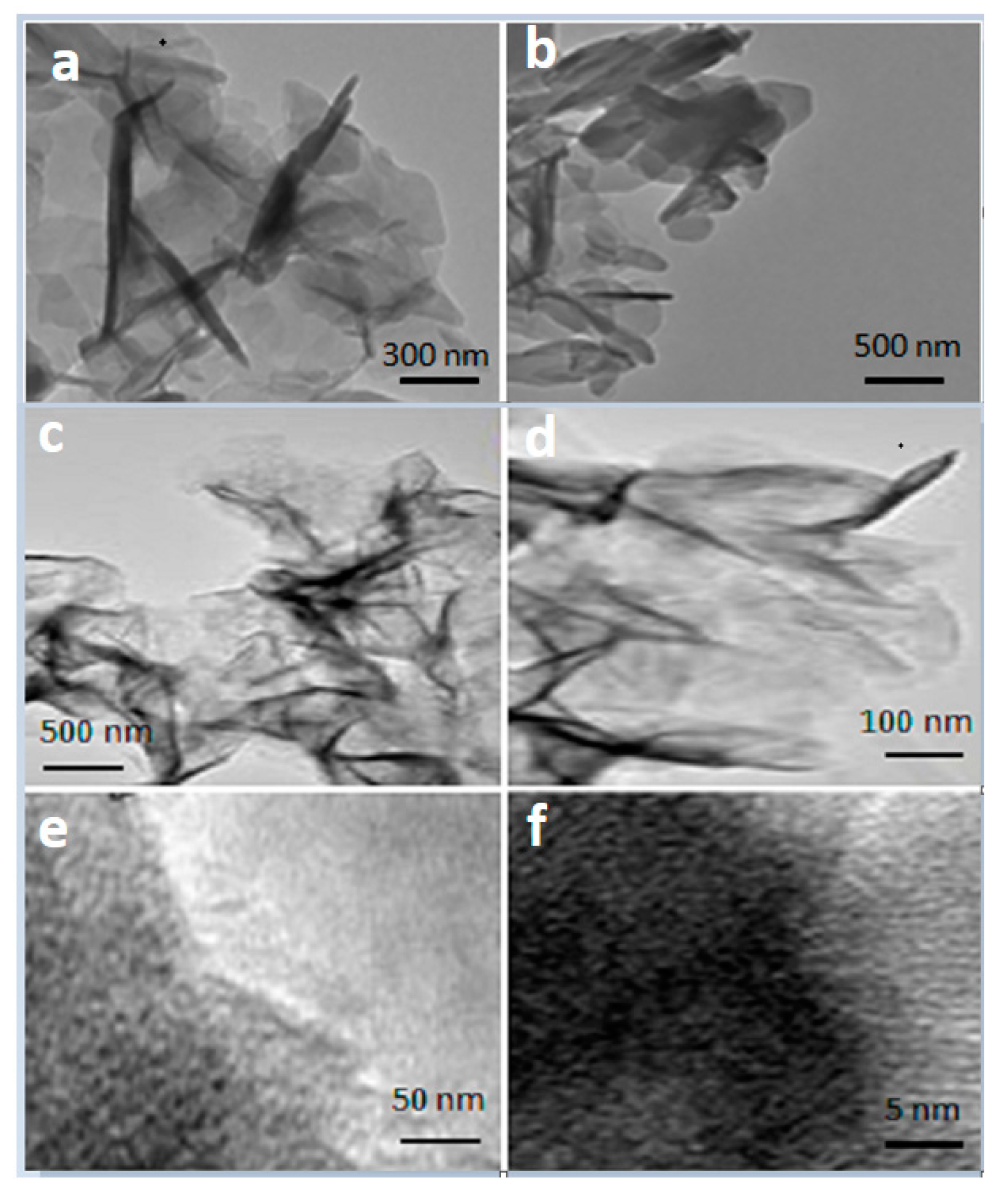 Coatings 11 00313 g004 Coatings 11 00313 g004