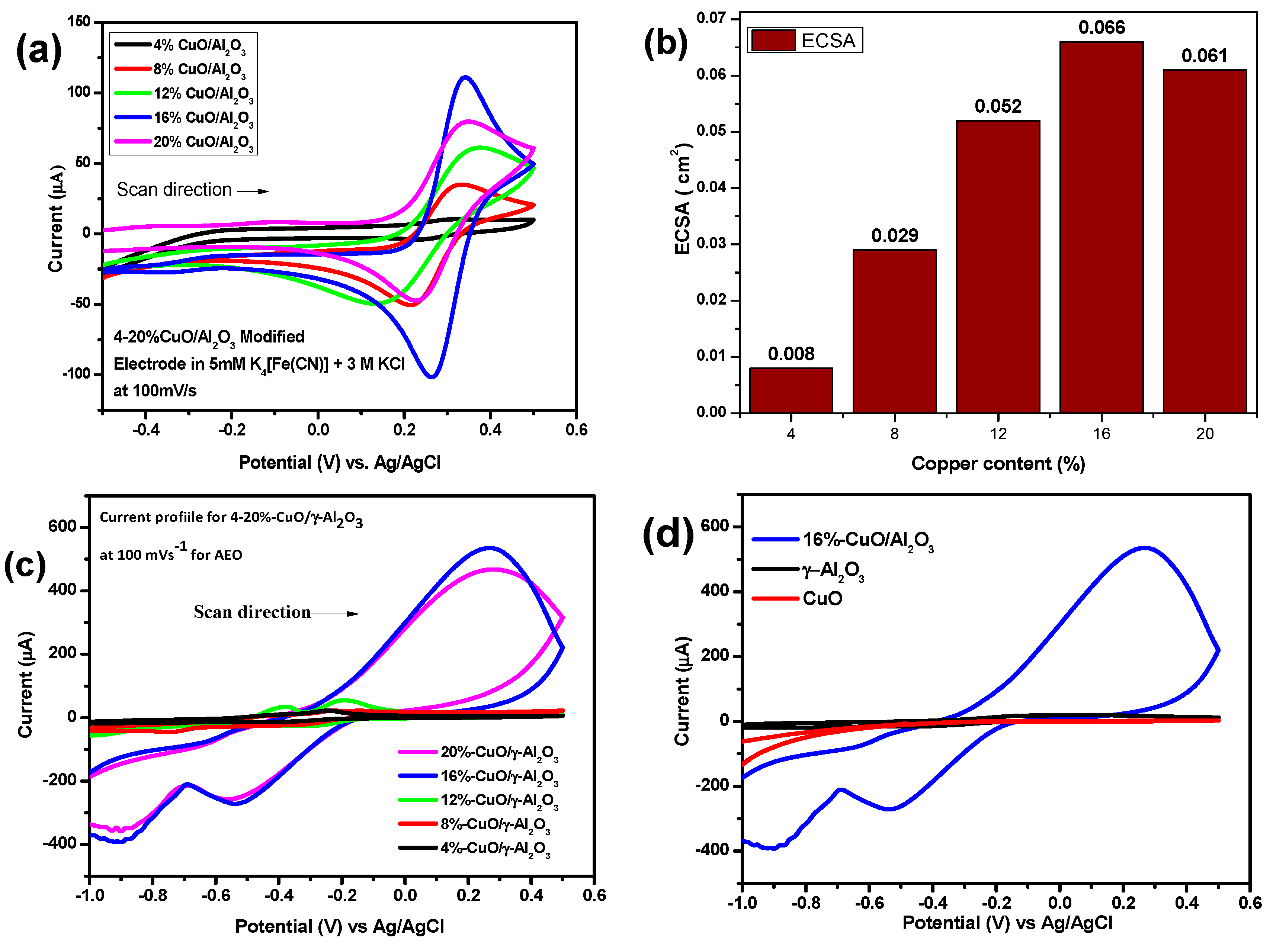 Coatings 11 00313 g006 Coatings 11 00313 g006