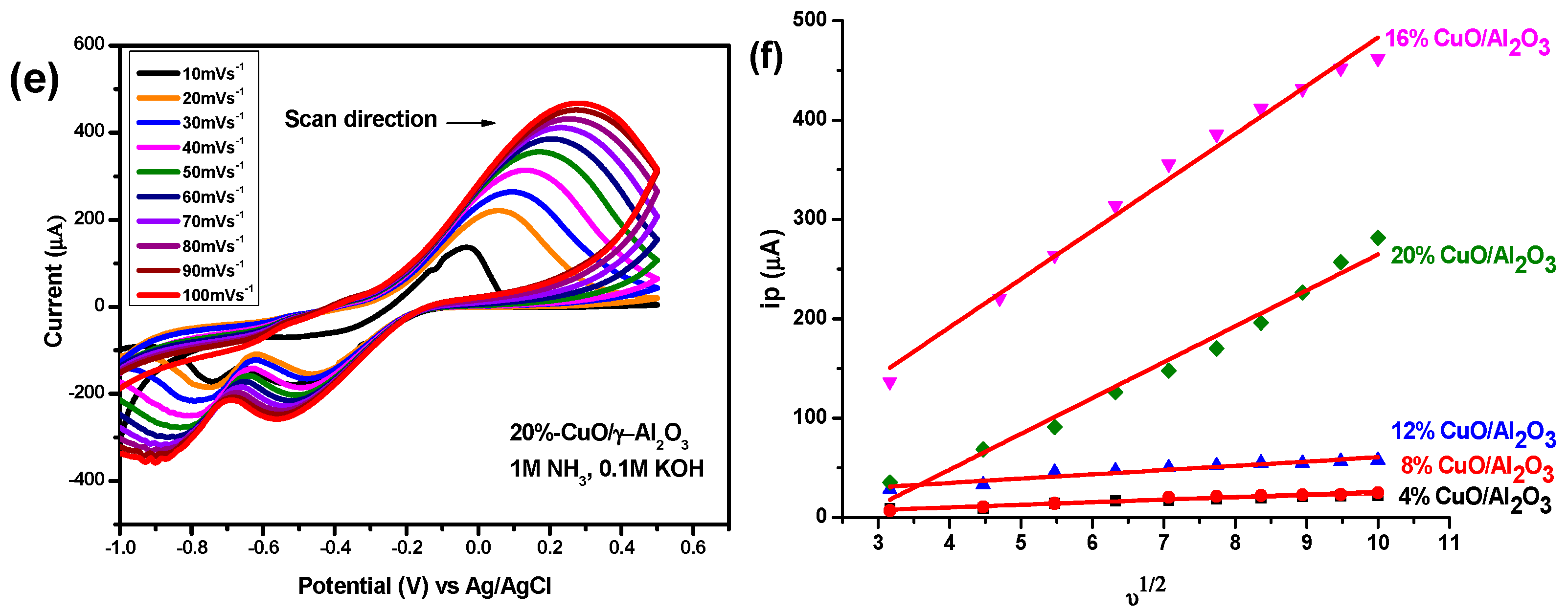 Coatings 11 00313 g007b Coatings 11 00313 g007b