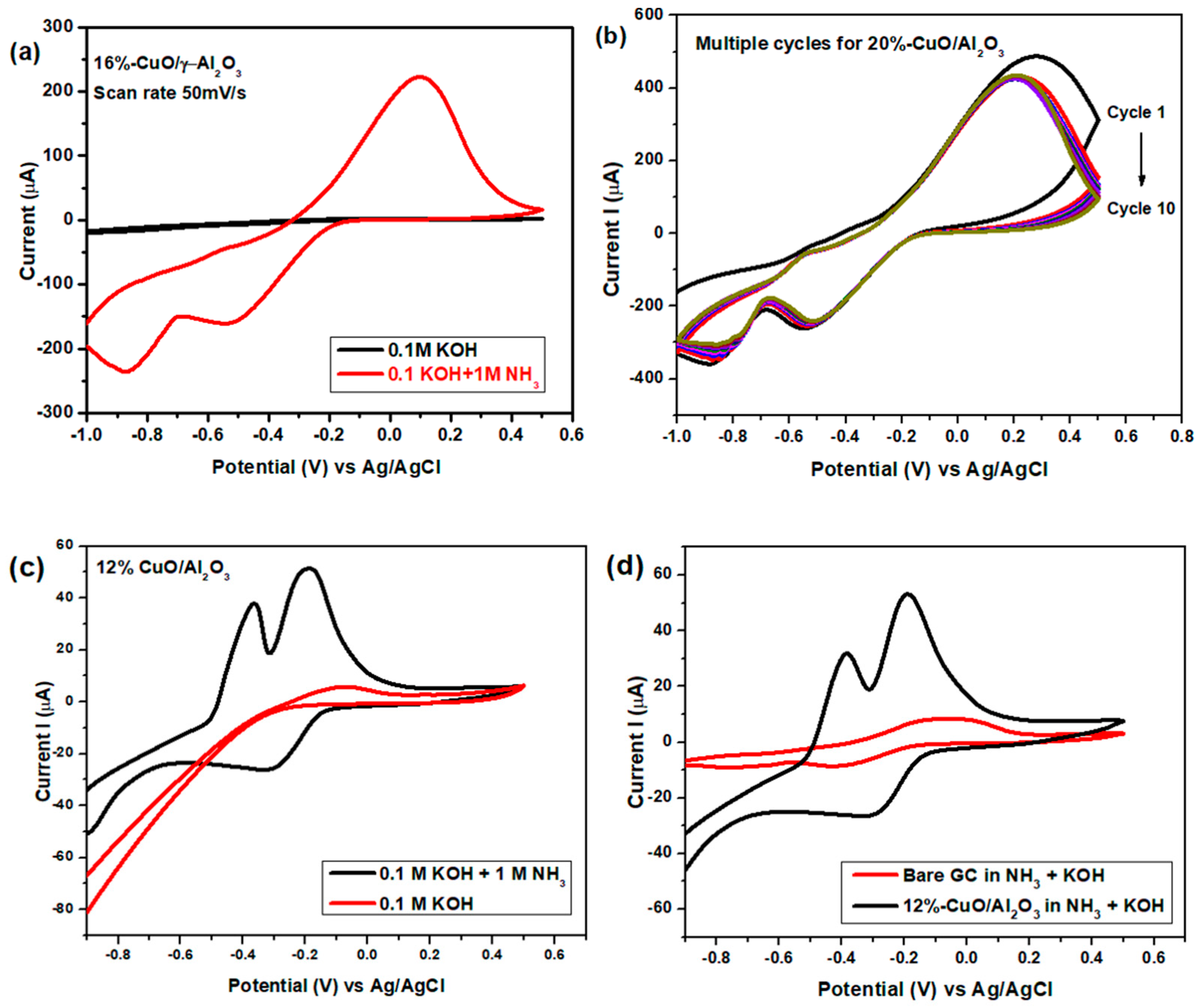 Coatings 11 00313 g008 Coatings 11 00313 g008