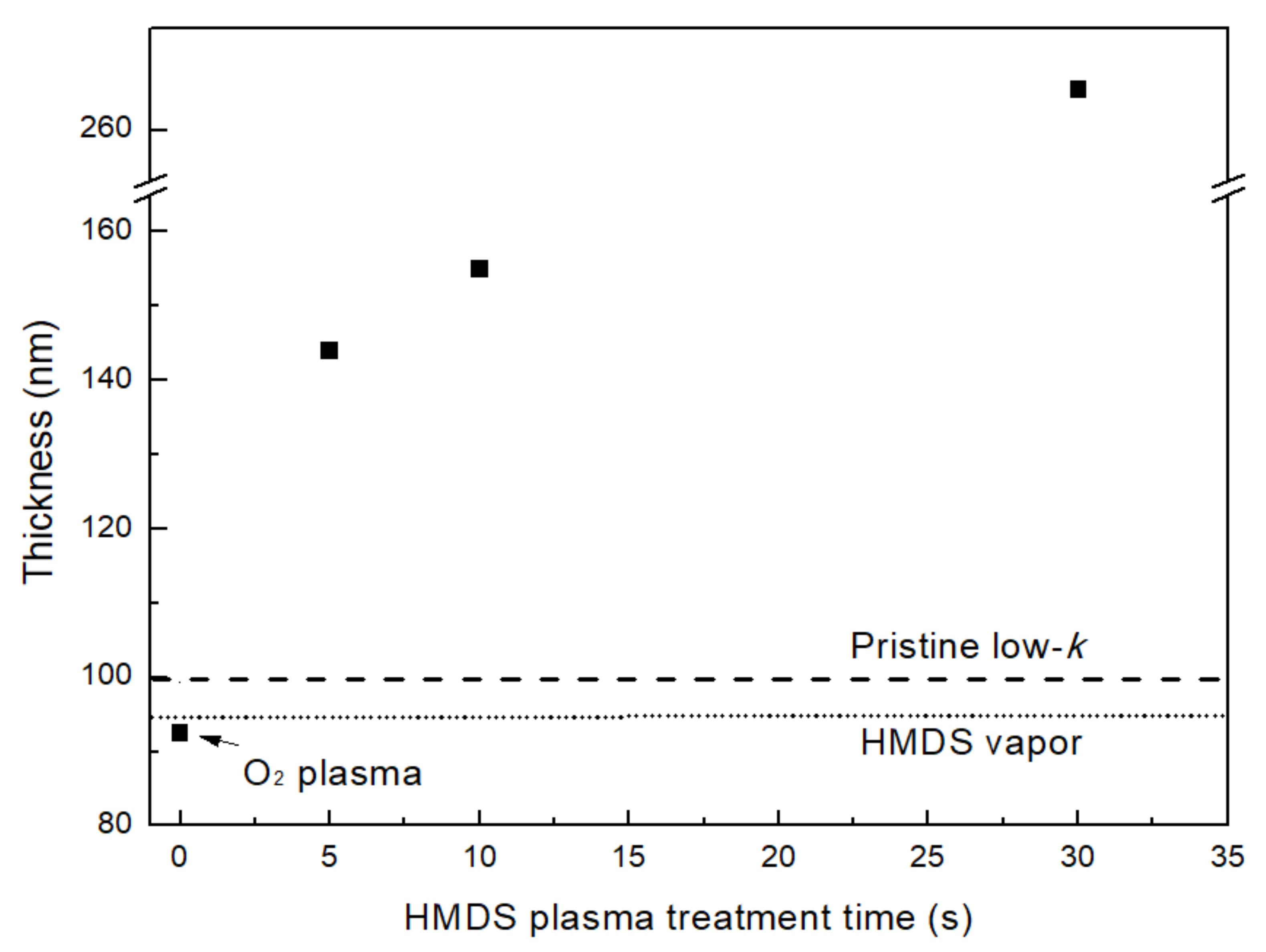 Coatings 11 00314 g002