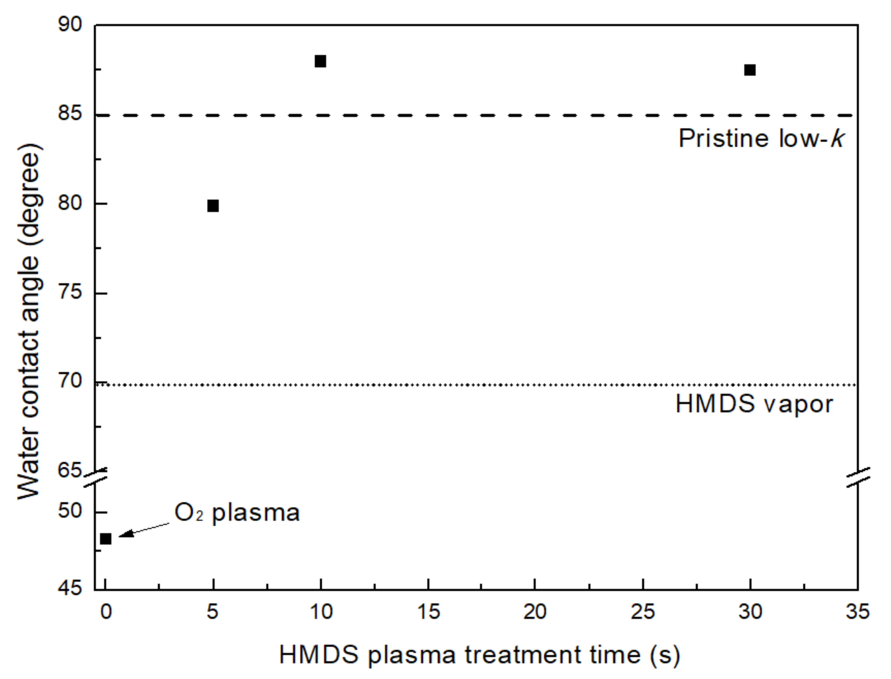 Coatings 11 00314 g003