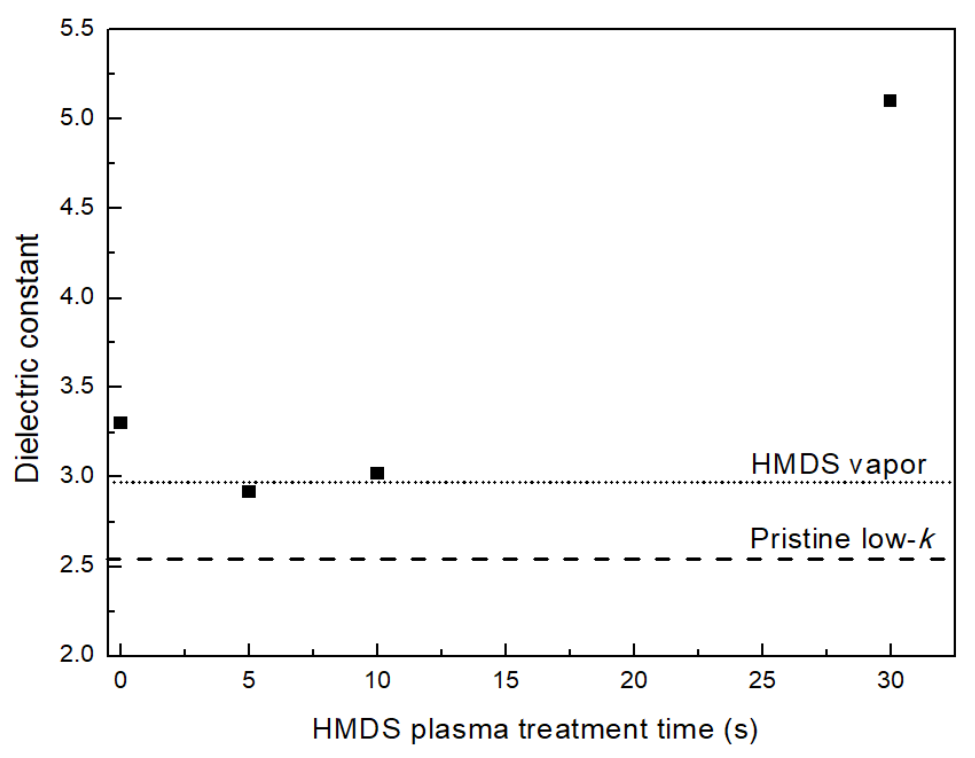 Coatings 11 00314 g005
