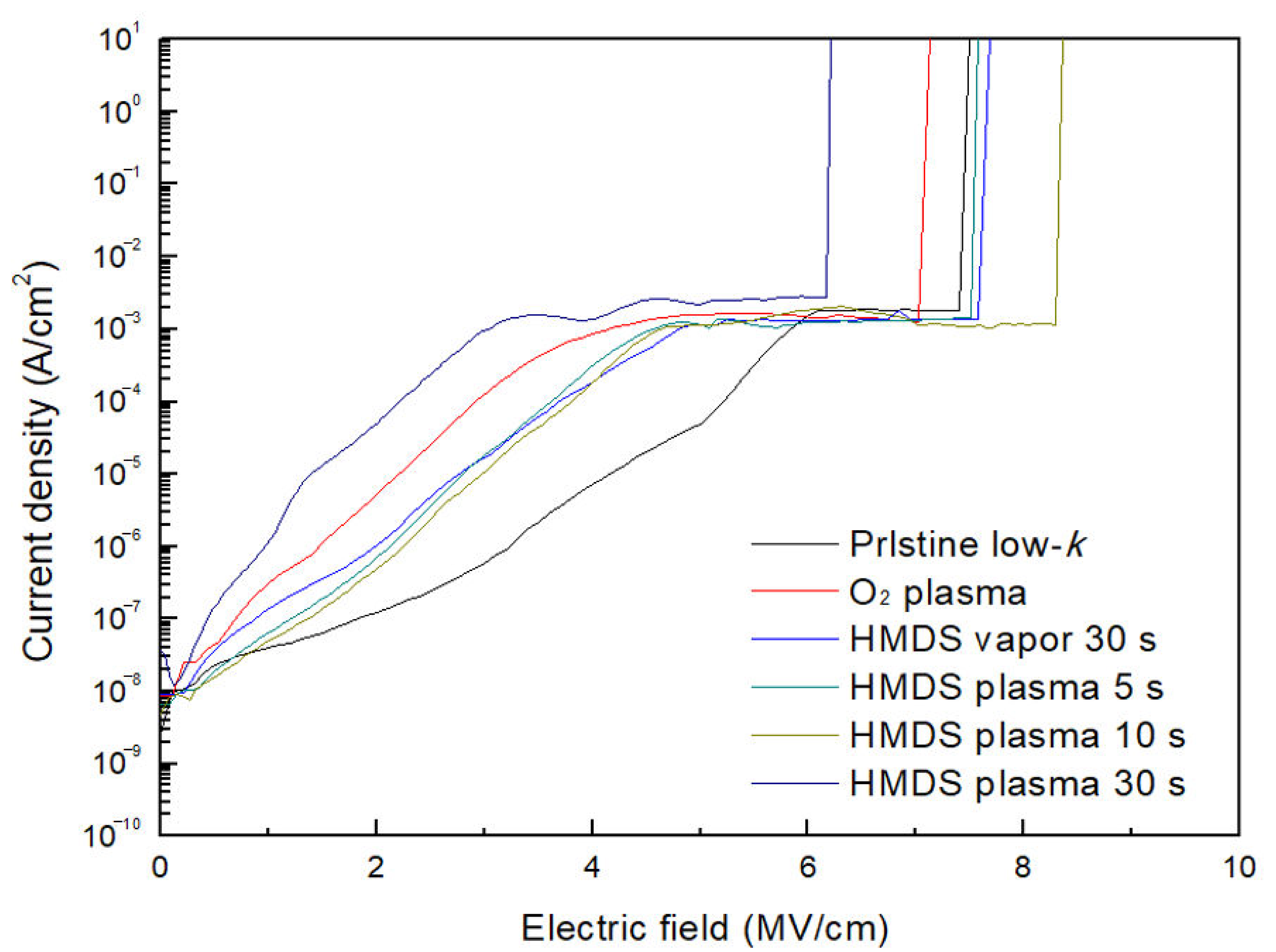 Coatings 11 00314 g006