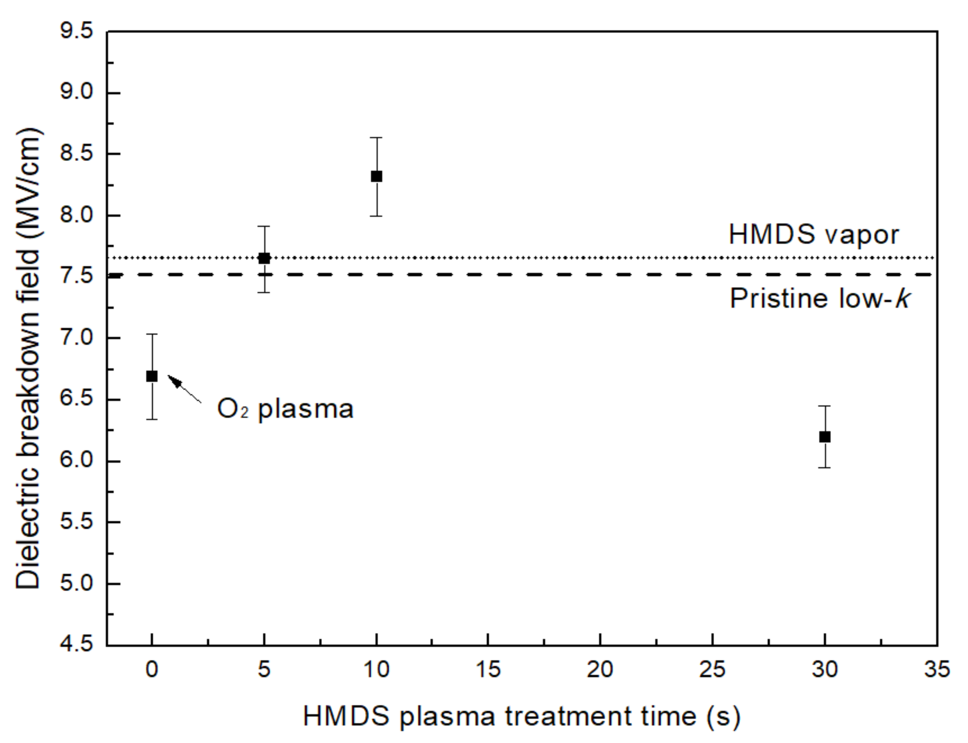 Coatings 11 00314 g007