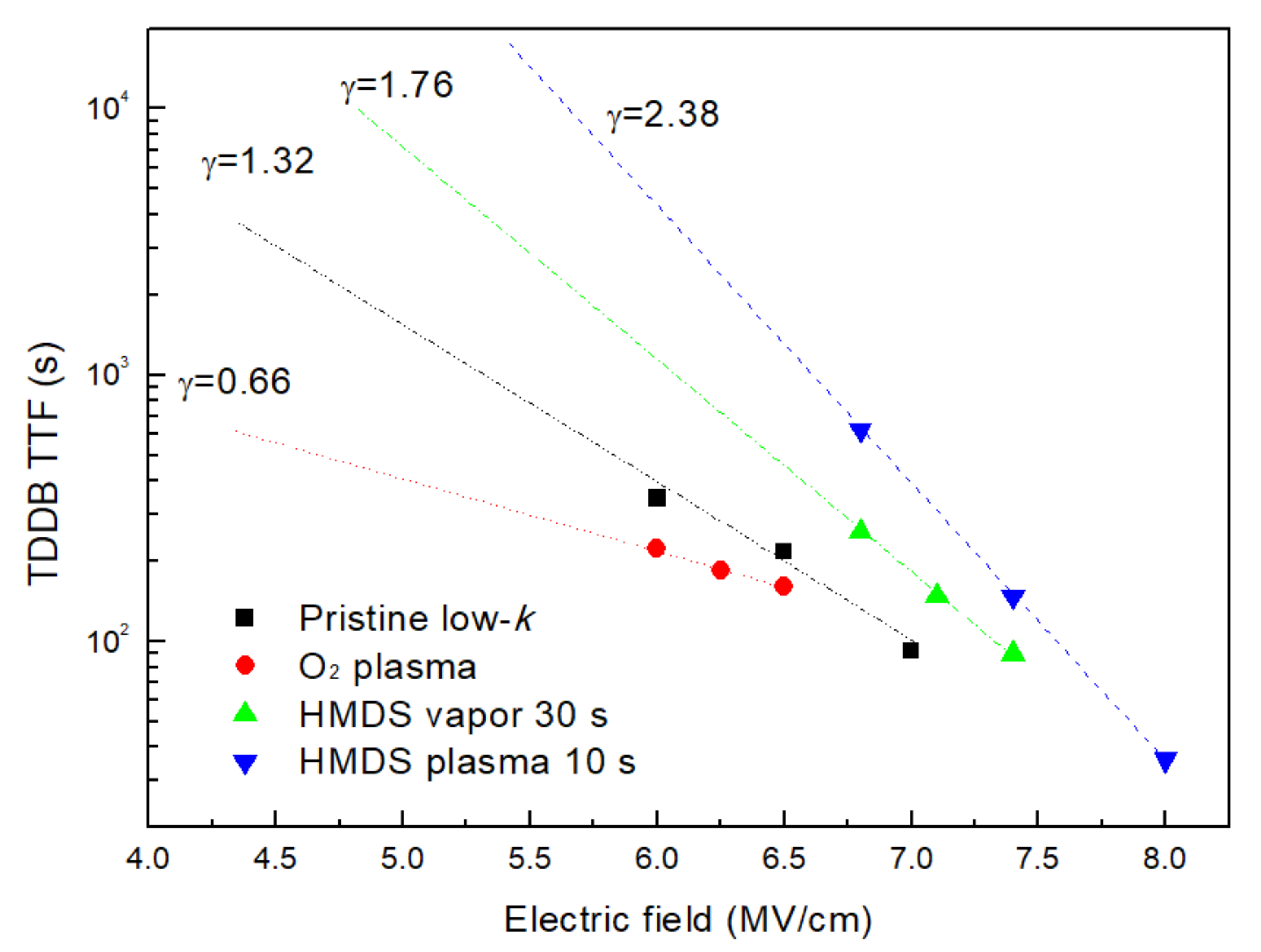 Coatings 11 00314 g008