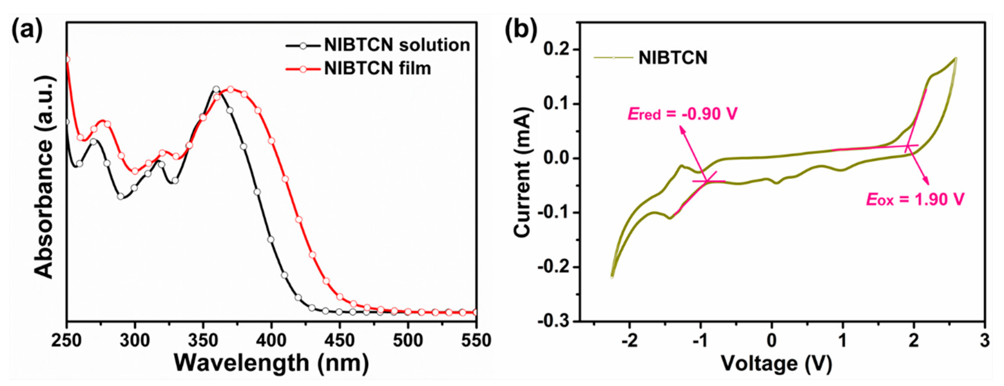 Coatings 11 00318 g001 Coatings 11 00318 g001