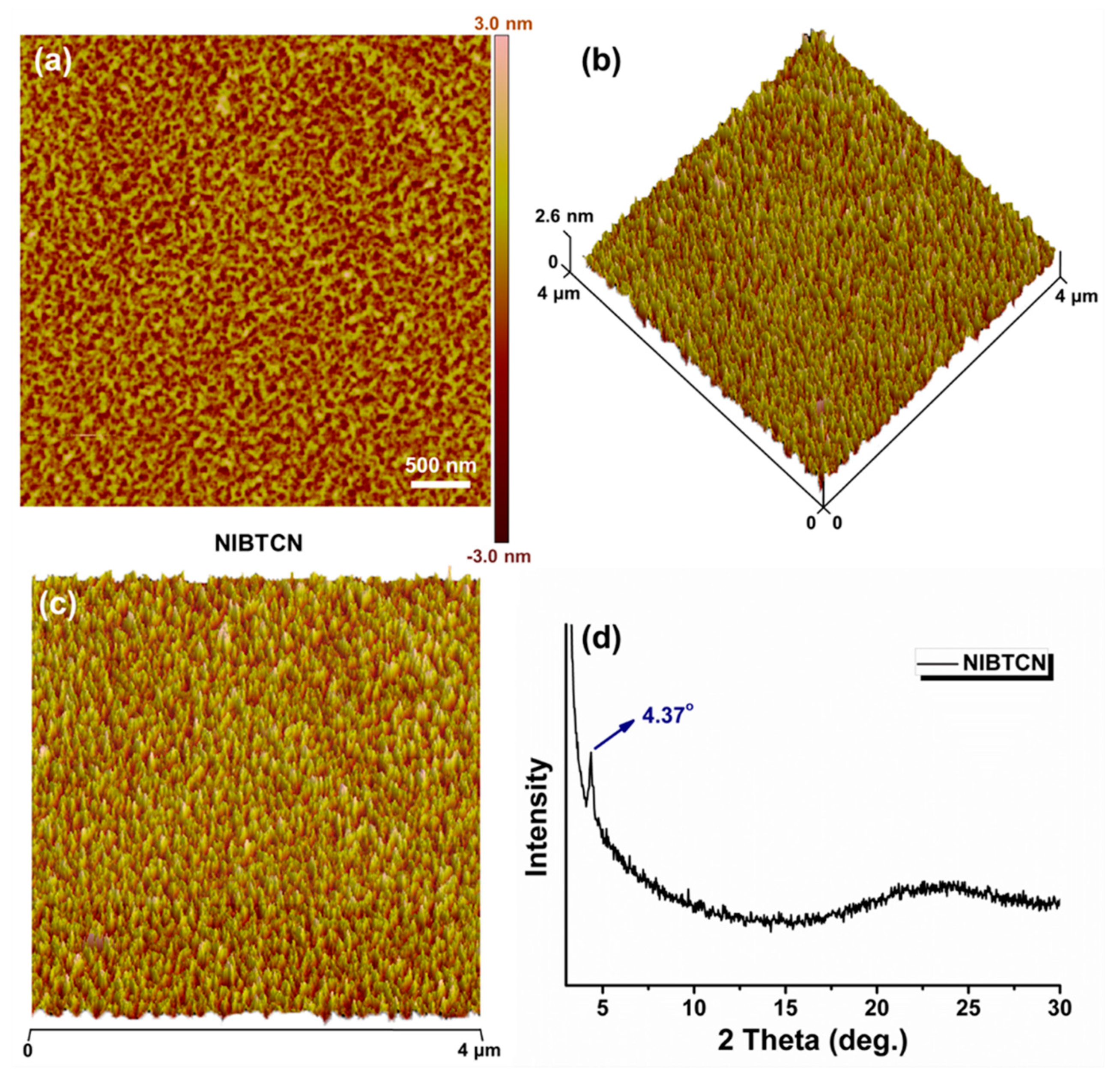 Coatings 11 00318 g002 Coatings 11 00318 g002