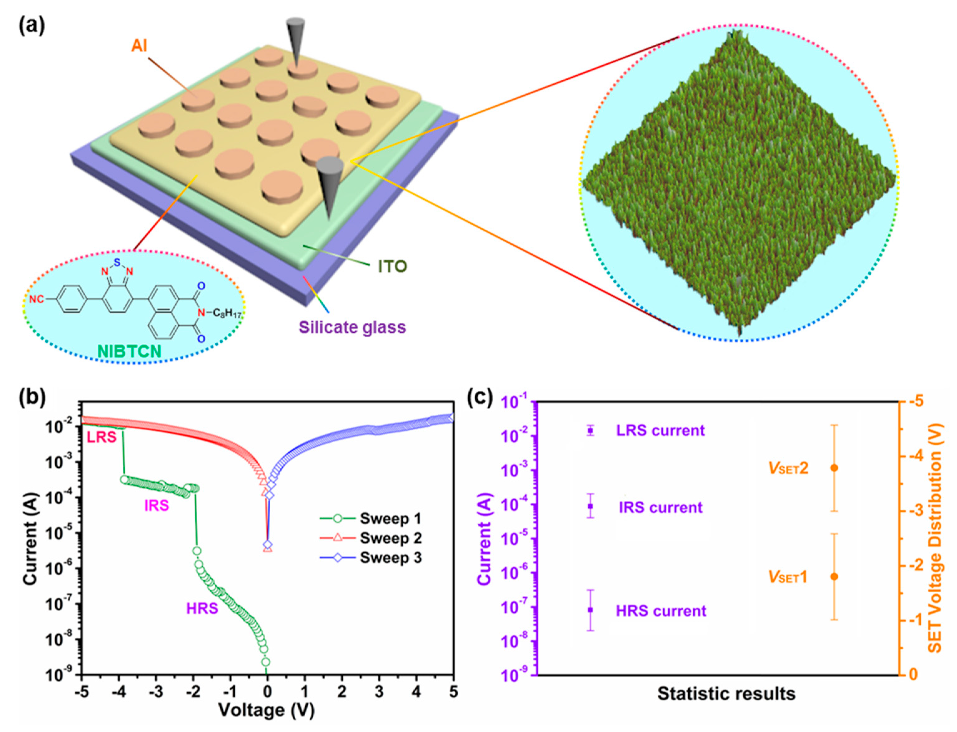 Coatings 11 00318 g003 Coatings 11 00318 g003