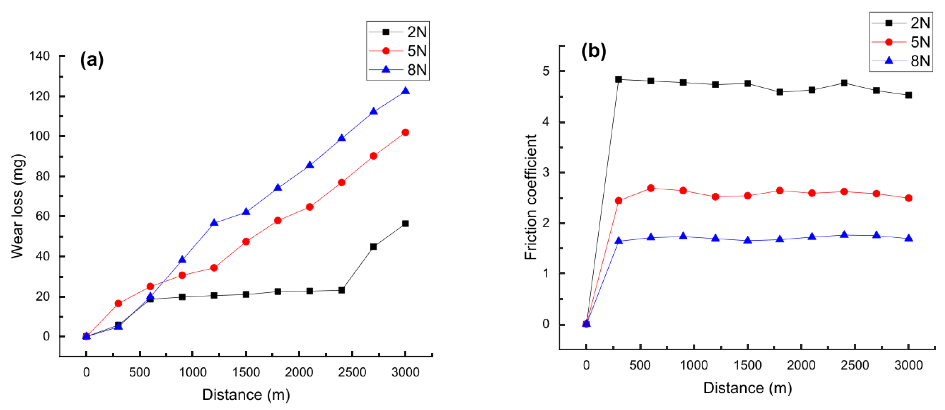 Coatings 11 00319 g004 Coatings 11 00319 g004