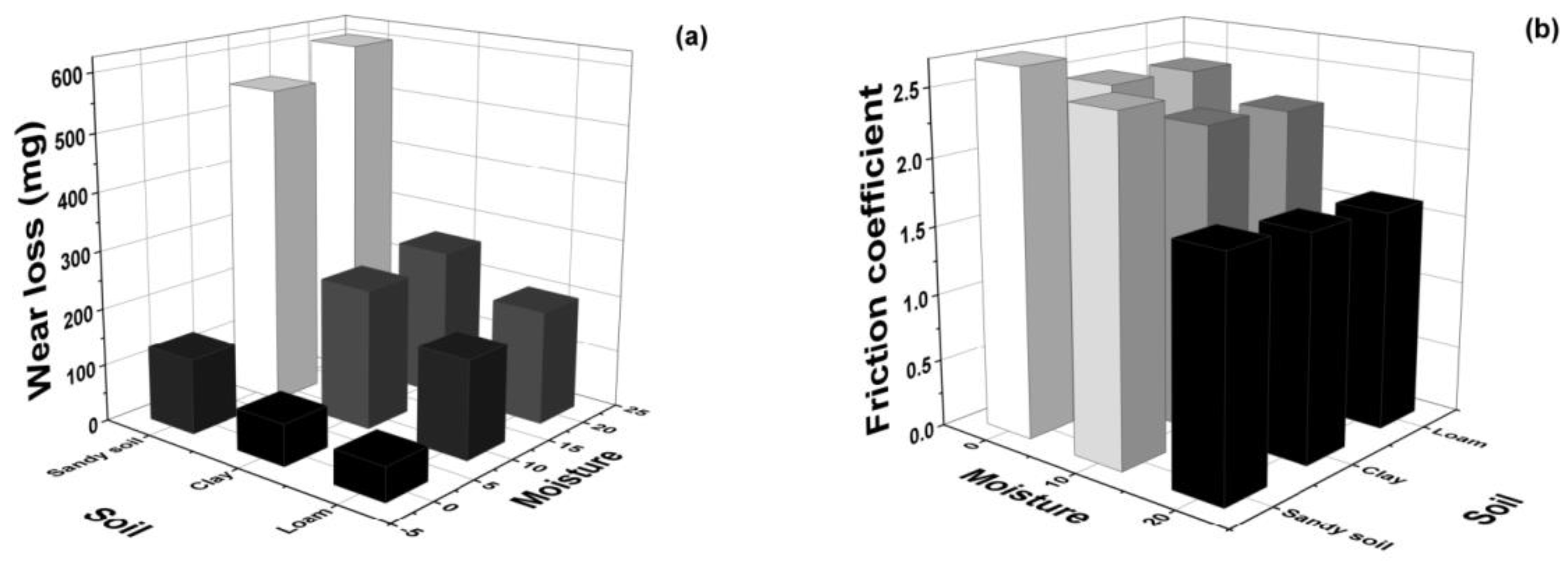 Coatings 11 00319 g006 Coatings 11 00319 g006