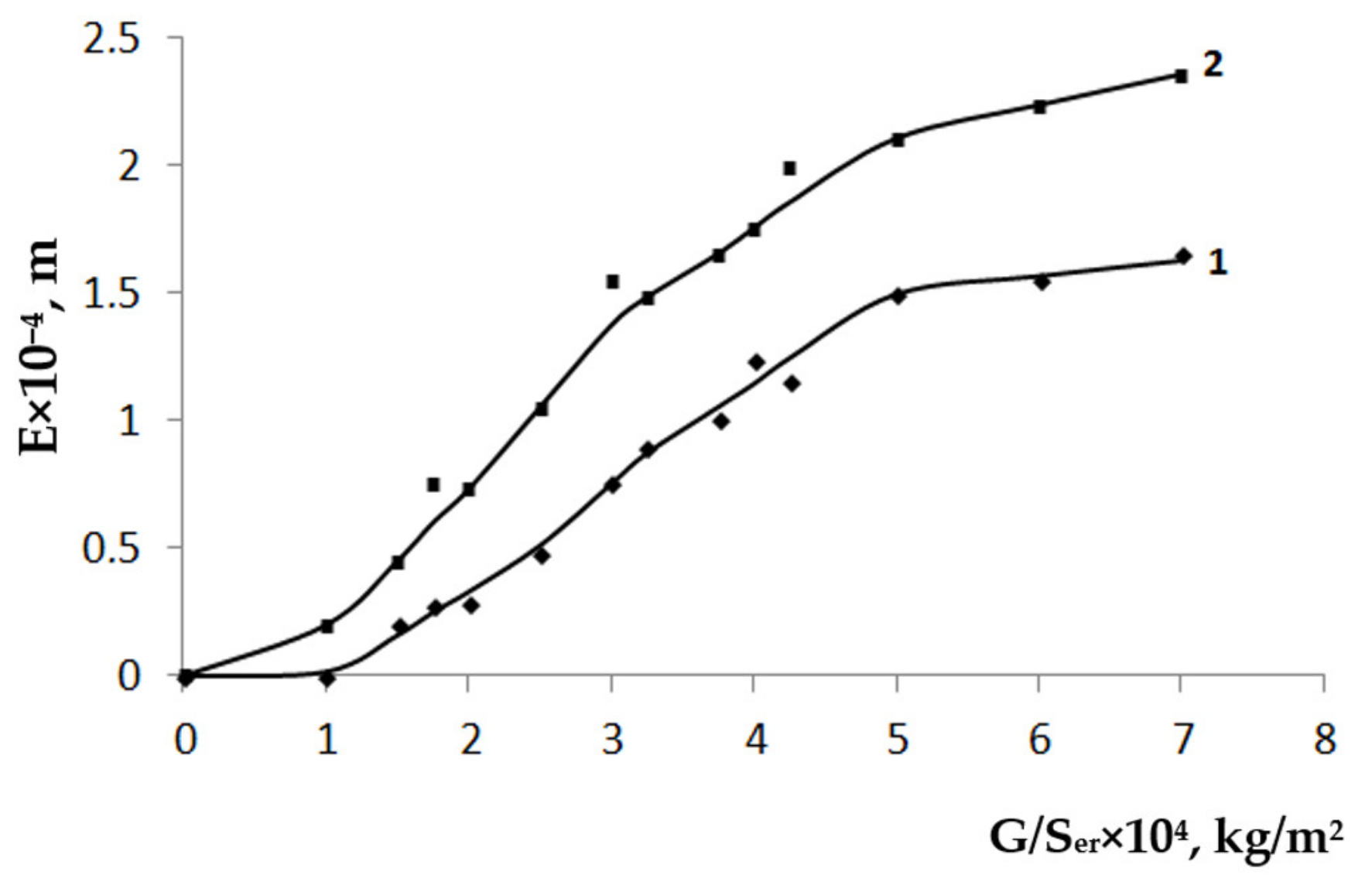 Coatings 11 00321 g011 550