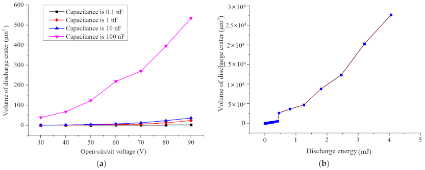 Coatings 11 00322 g006
