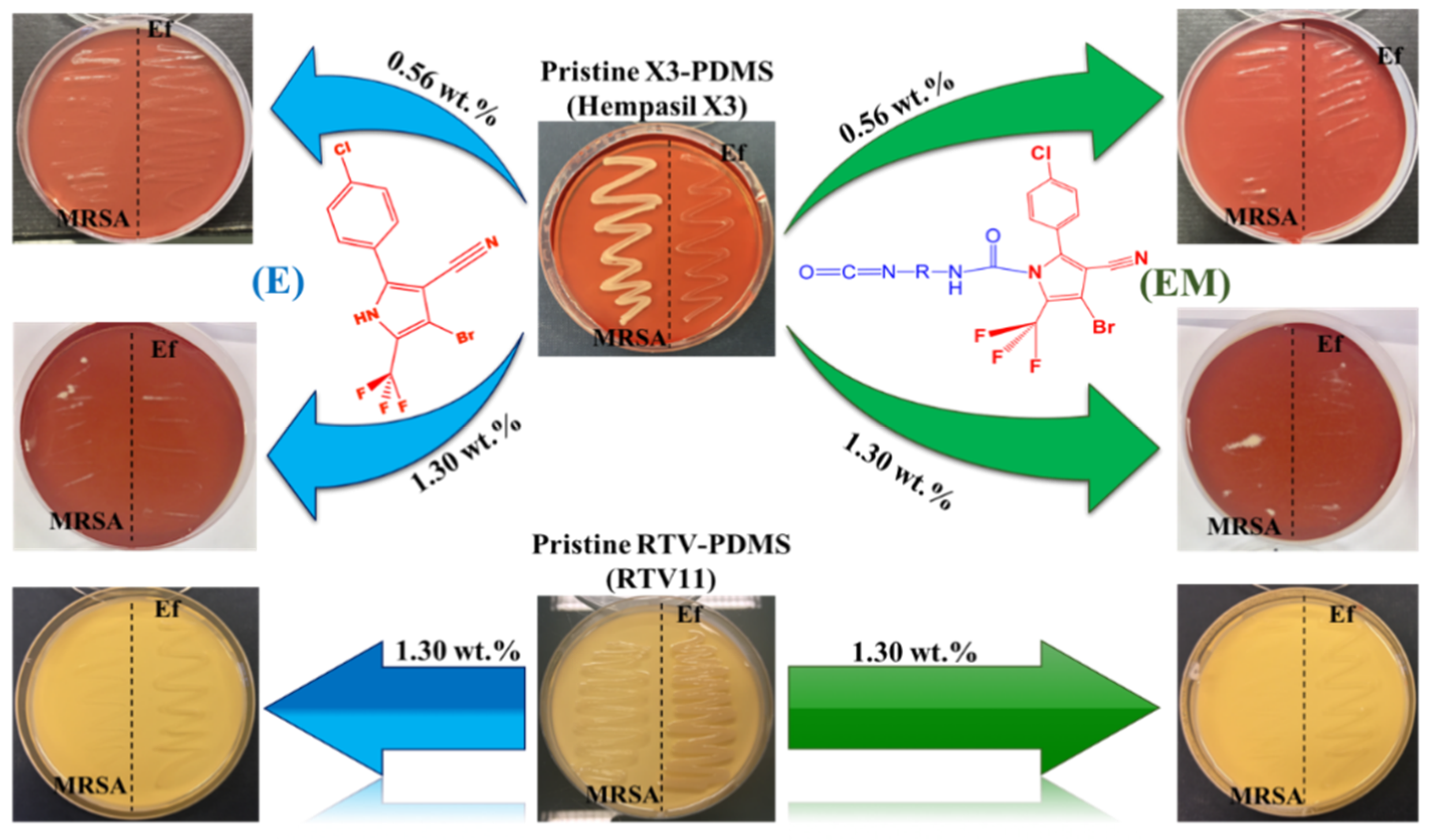Coatings 11 00323 g002 Coatings 11 00323 g002