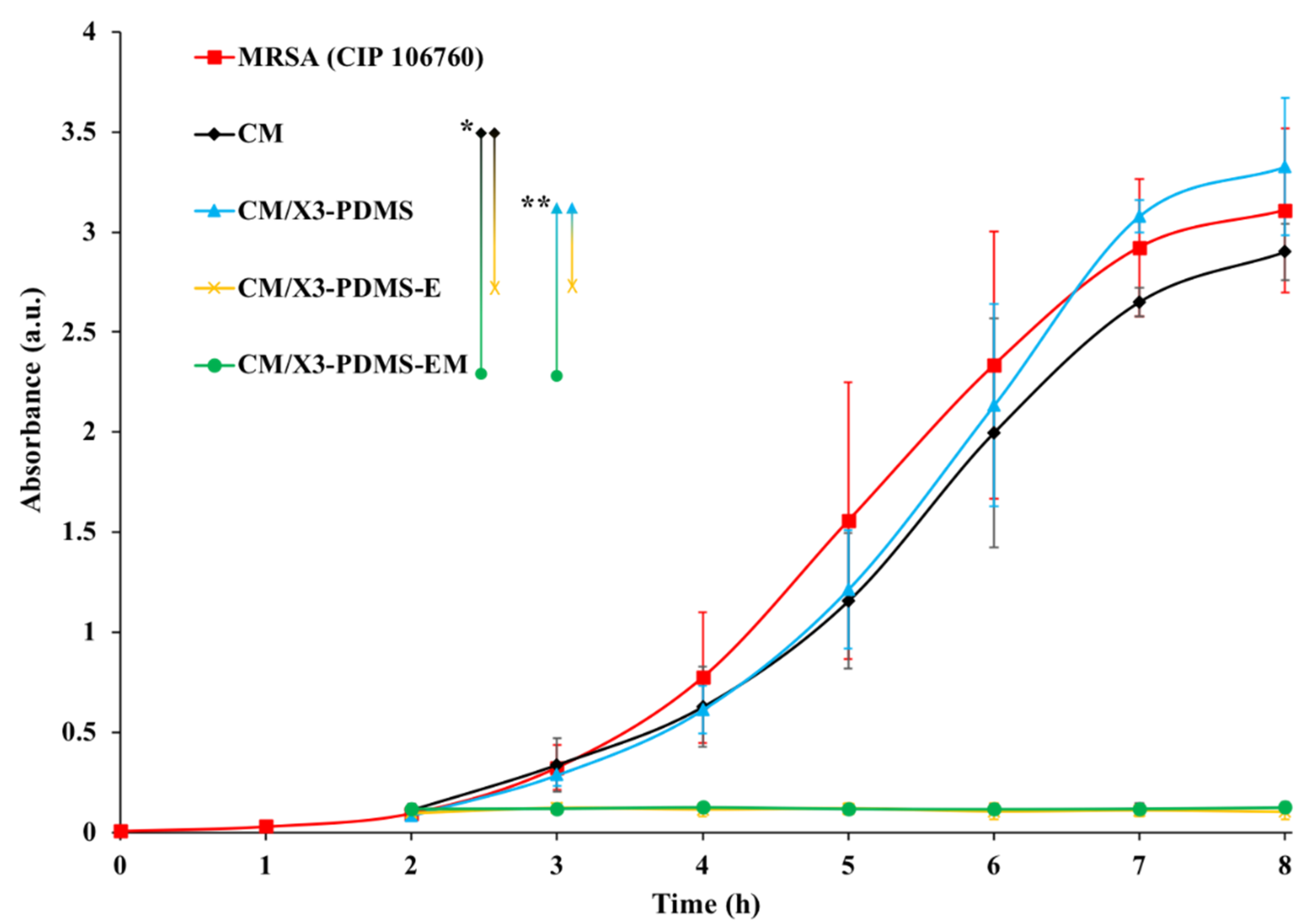 Coatings 11 00323 g003 Coatings 11 00323 g003