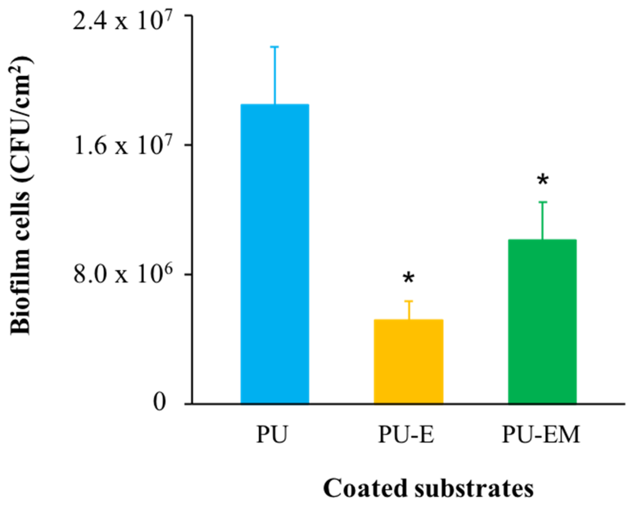 Coatings 11 00323 g005 Coatings 11 00323 g005
