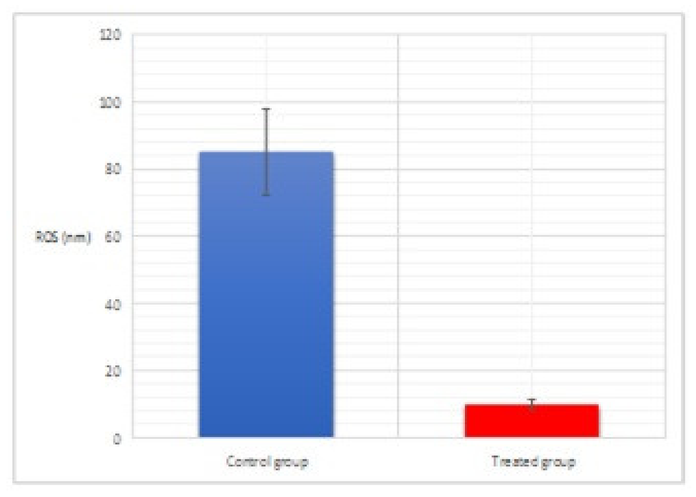 Coatings 11 00324 g005 Coatings 11 00324 g005