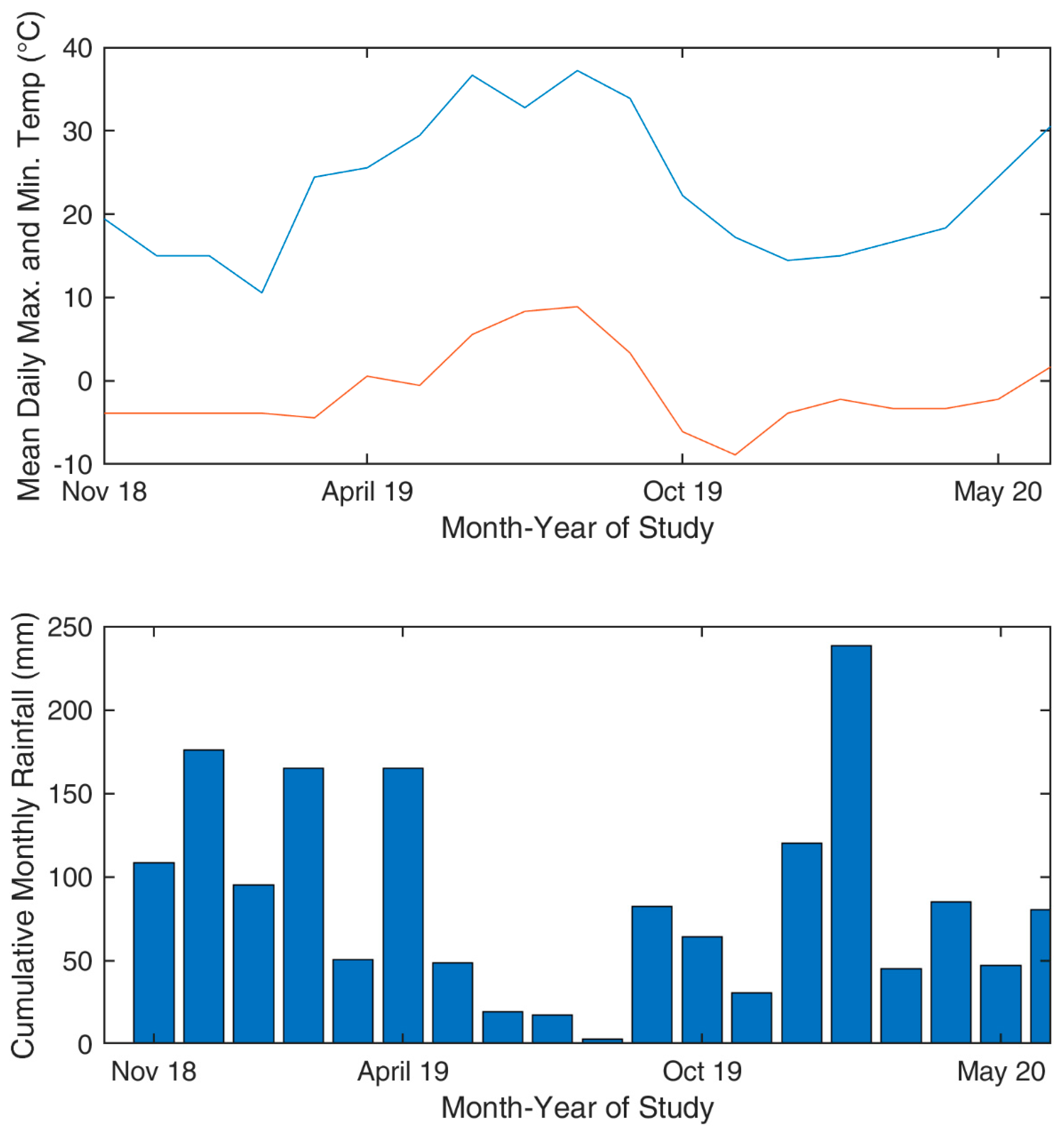 Coatings 11 00325 g002