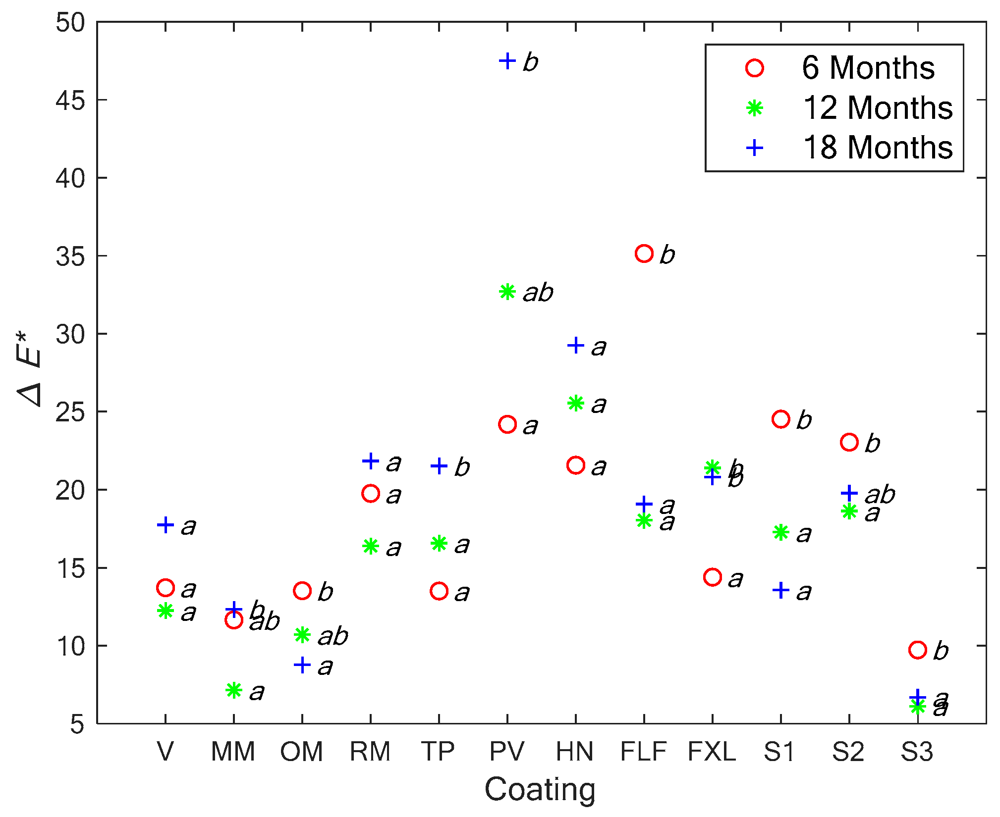 Coatings 11 00325 g007