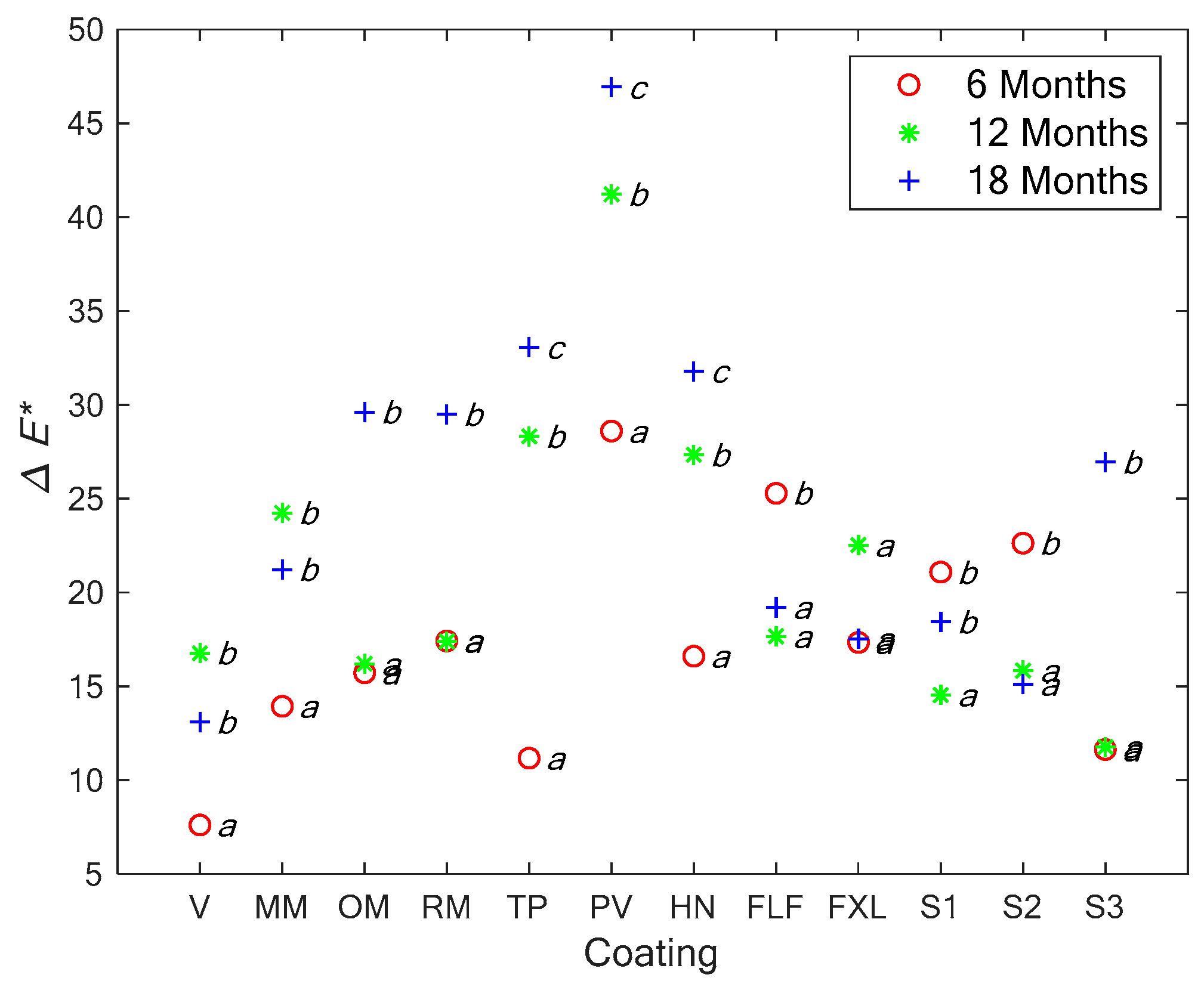 Coatings 11 00325 g011