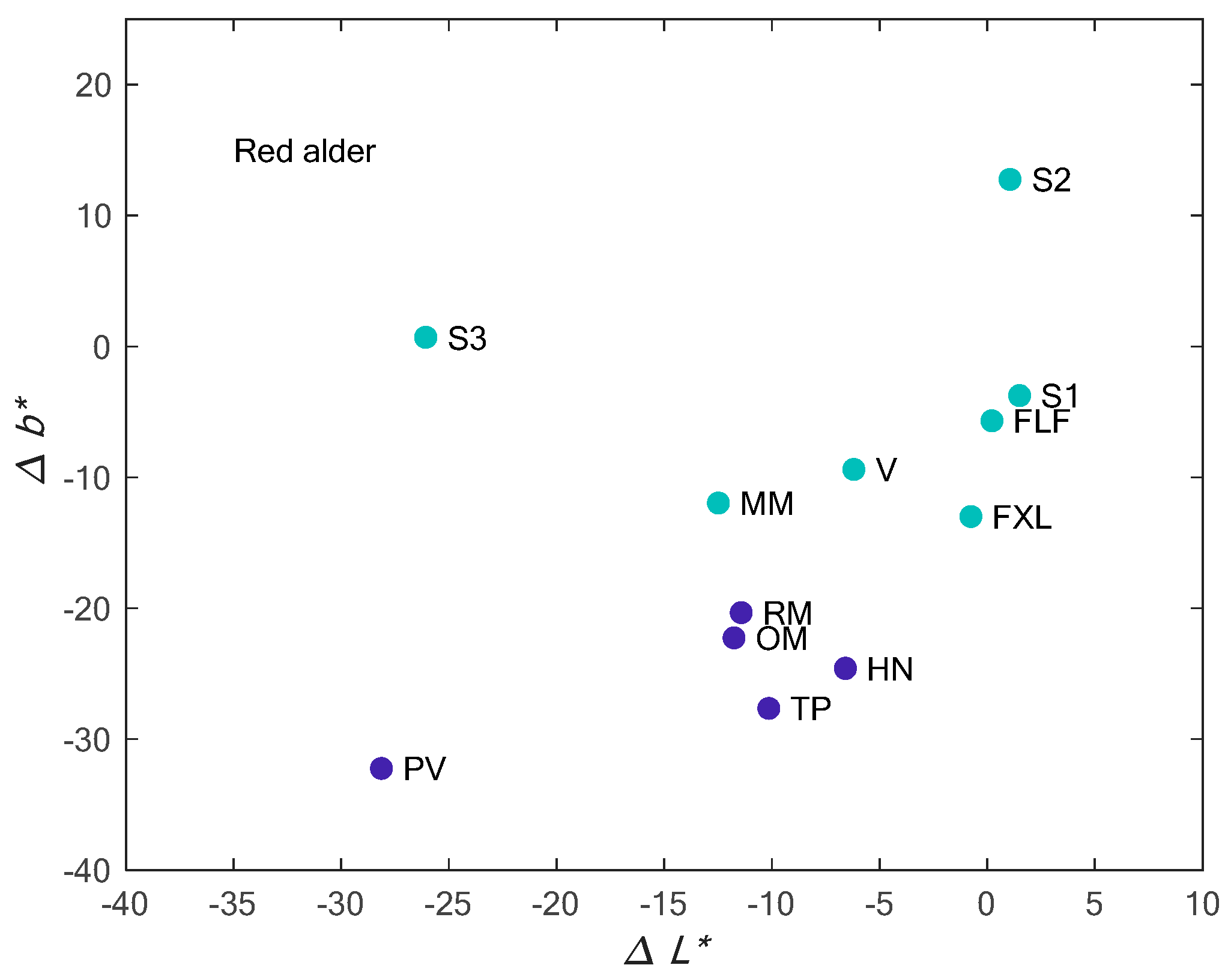 Coatings 11 00325 g012