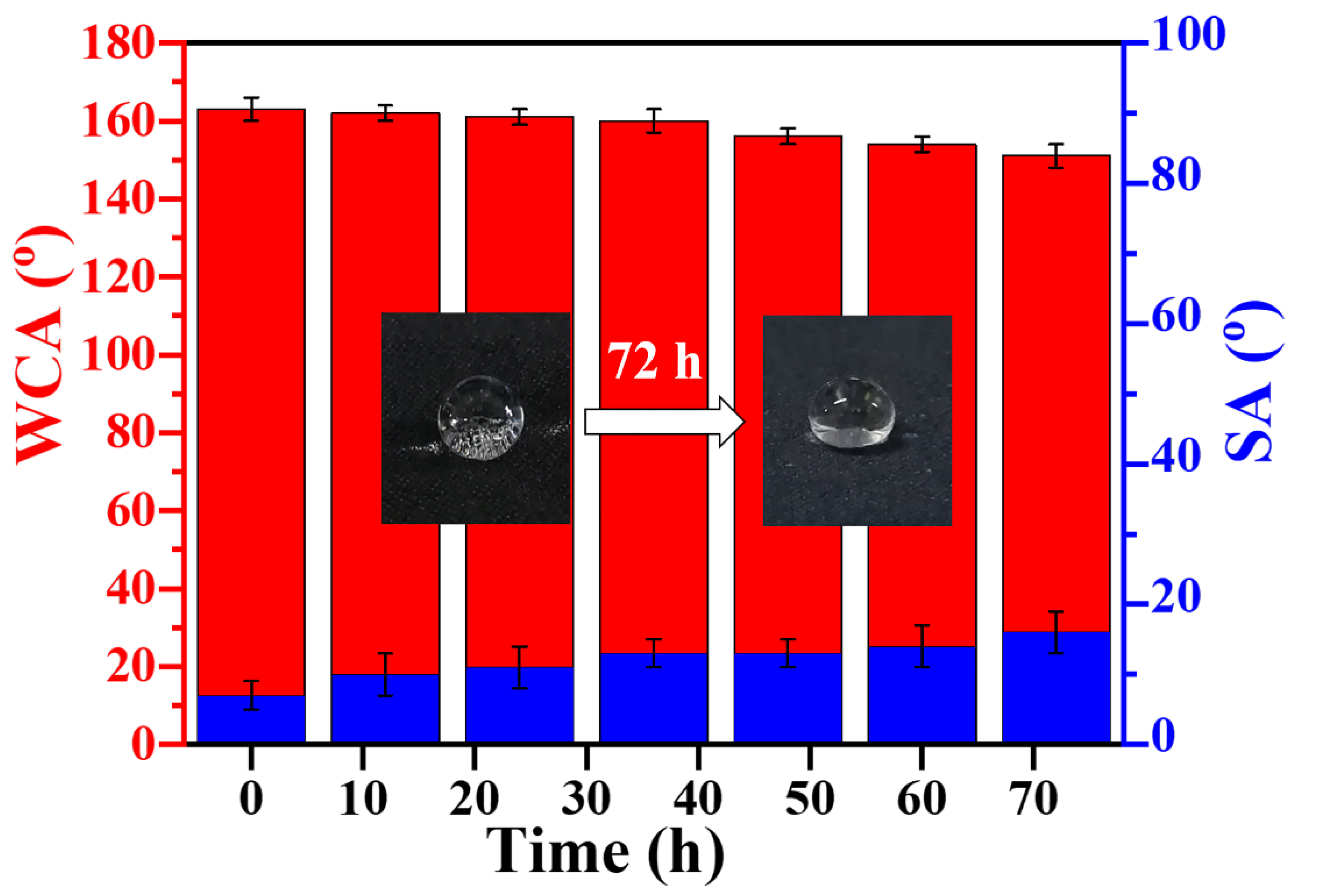 Coatings 11 00326 g006
