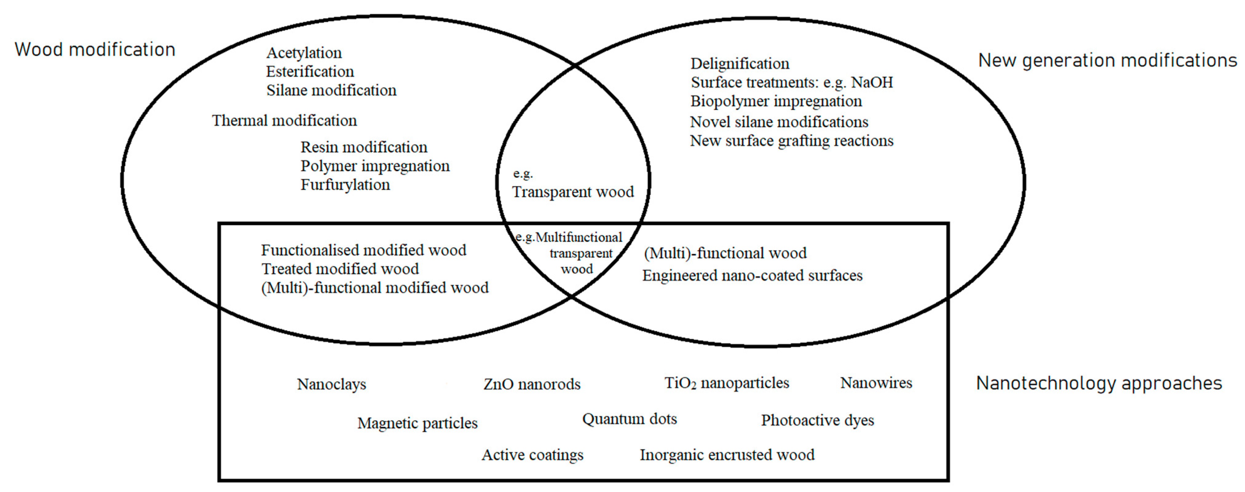 Coatings 11 00327 g001
