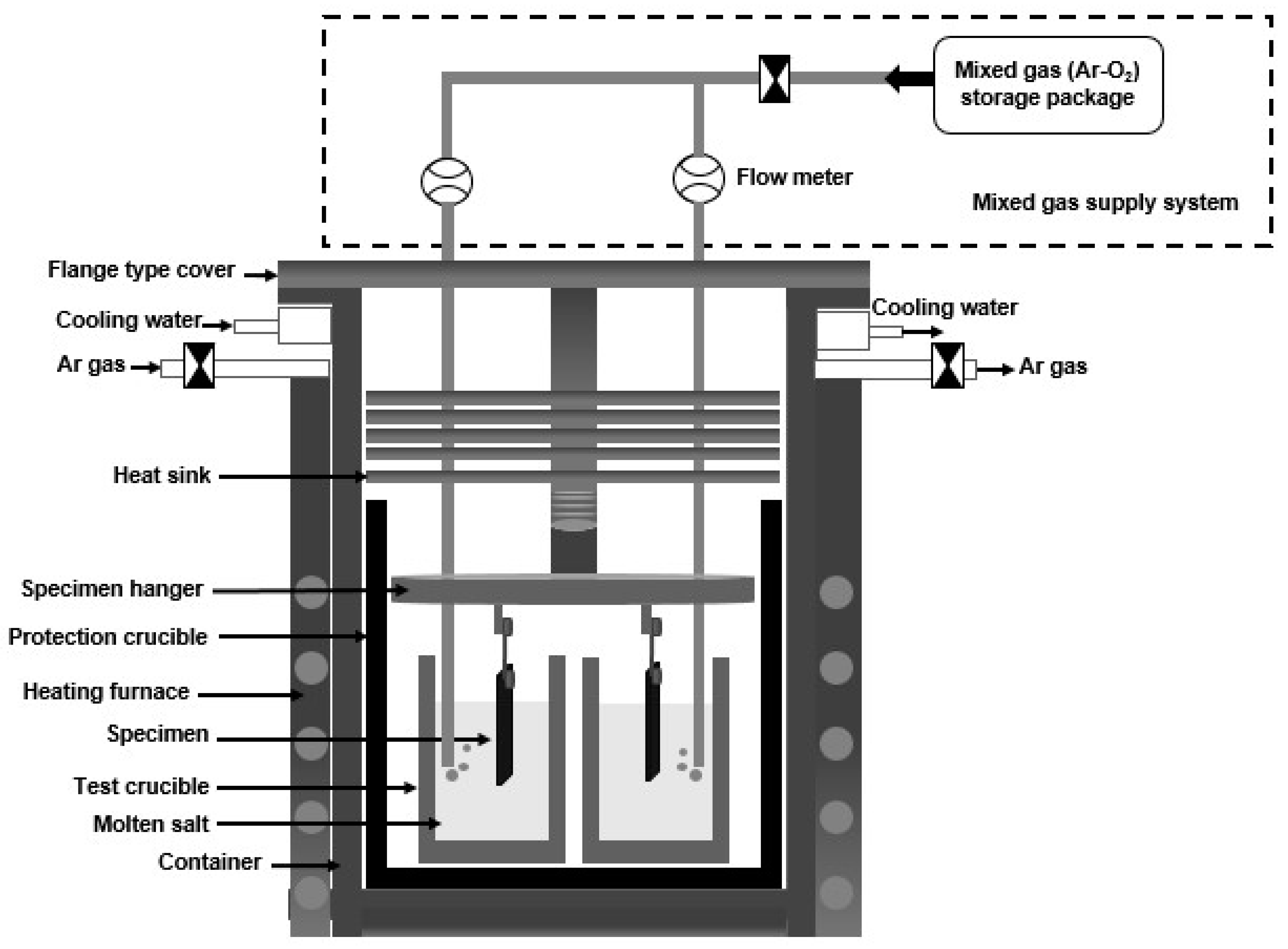 Coatings 11 00328 g001