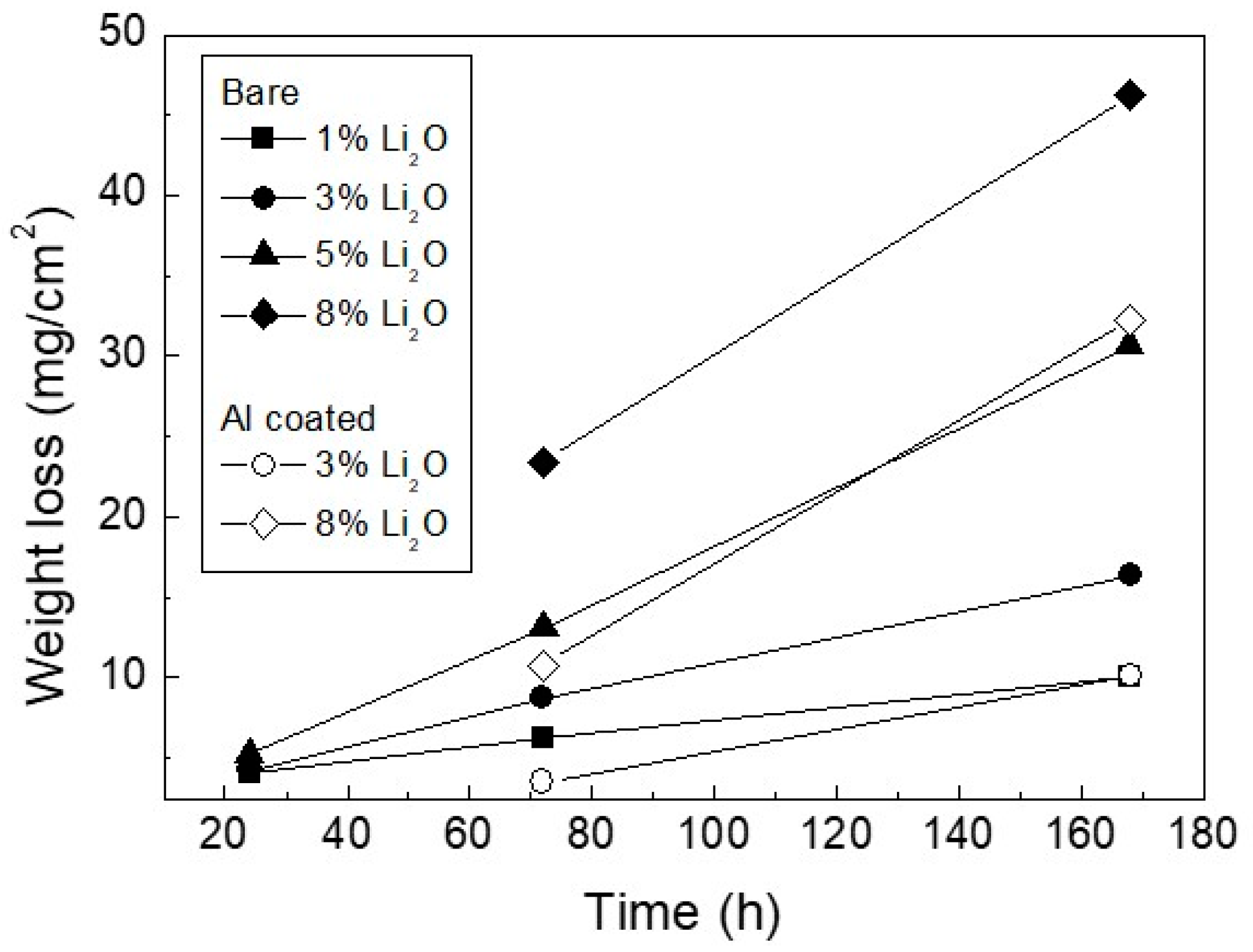 Coatings 11 00328 g002