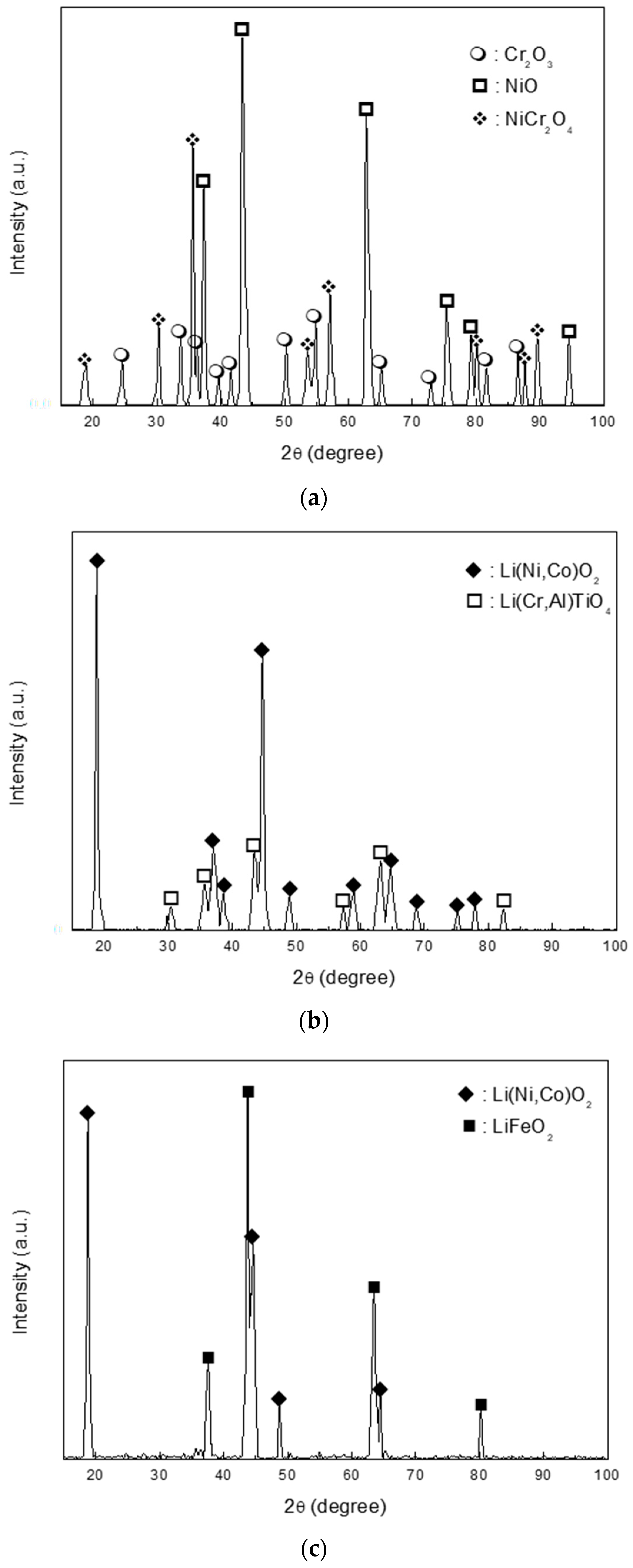 Coatings 11 00328 g003