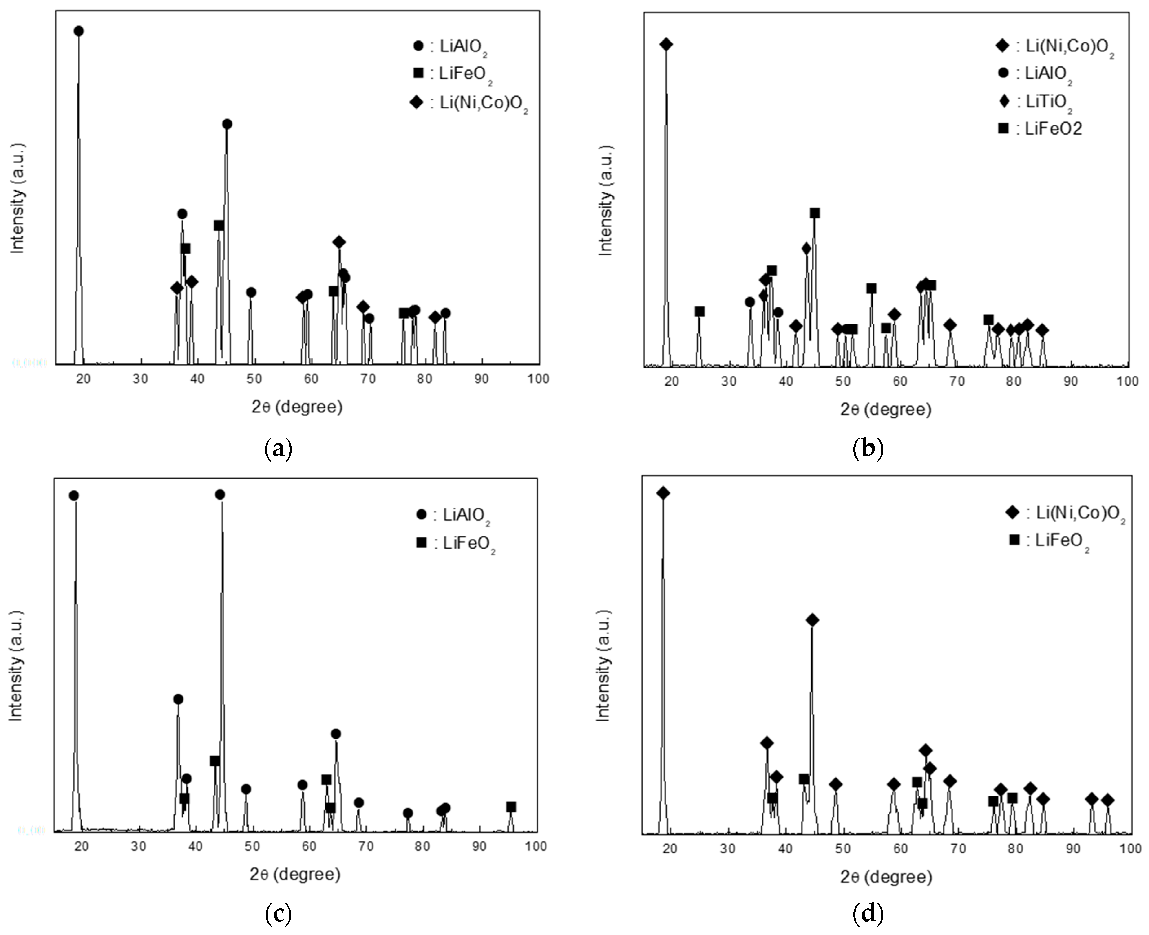 Coatings 11 00328 g004