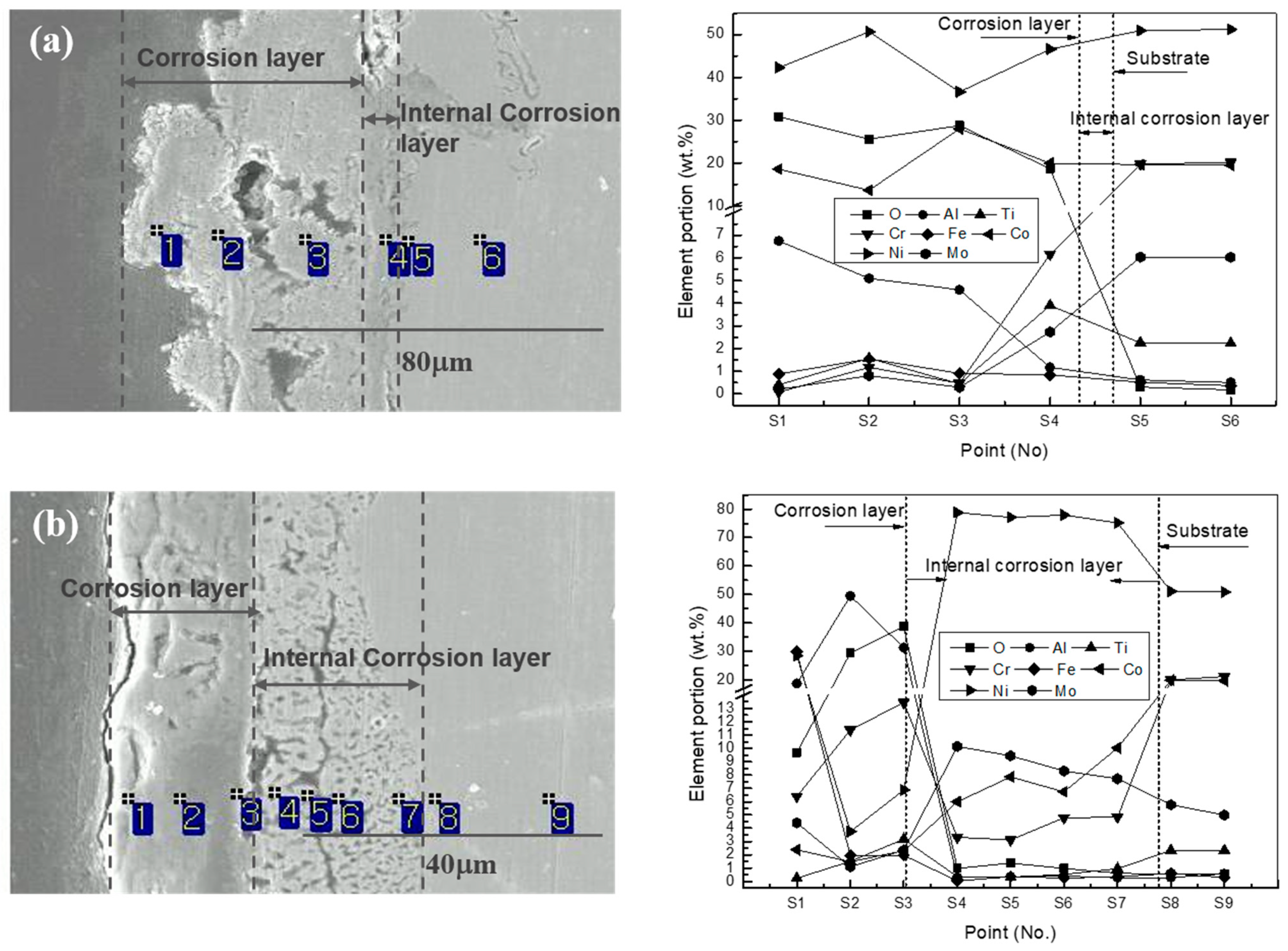 Coatings 11 00328 g006