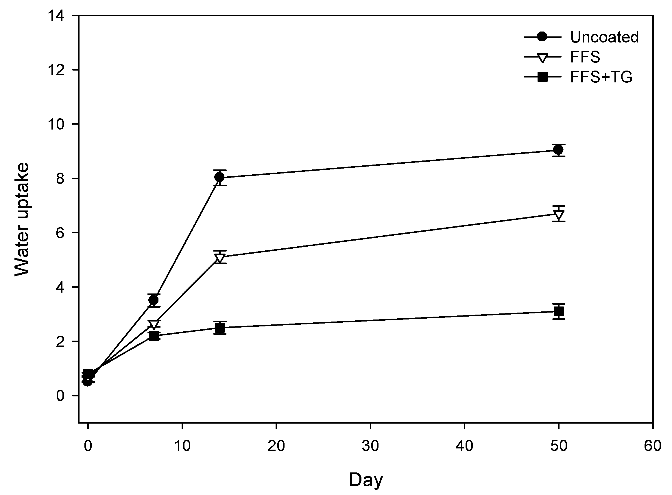 Coatings 11 00329 g004