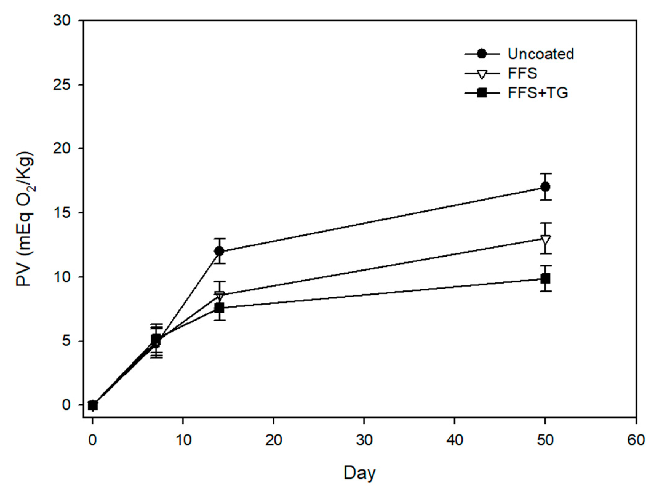 Coatings 11 00329 g005