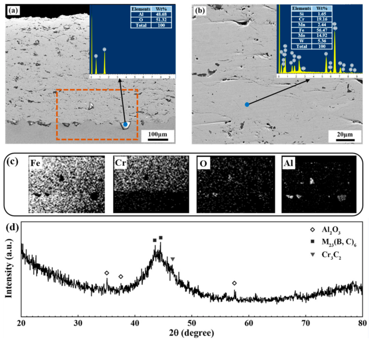 Coatings 11 00331 g001
