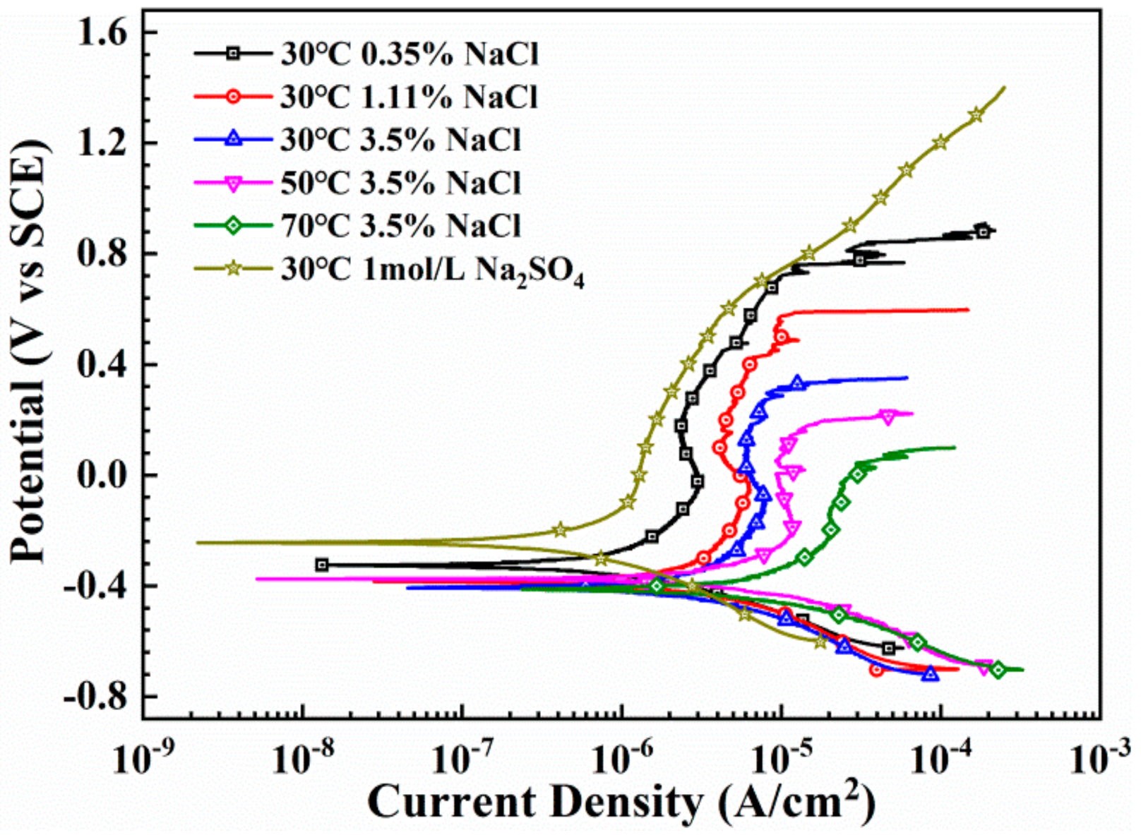 Coatings 11 00331 g002