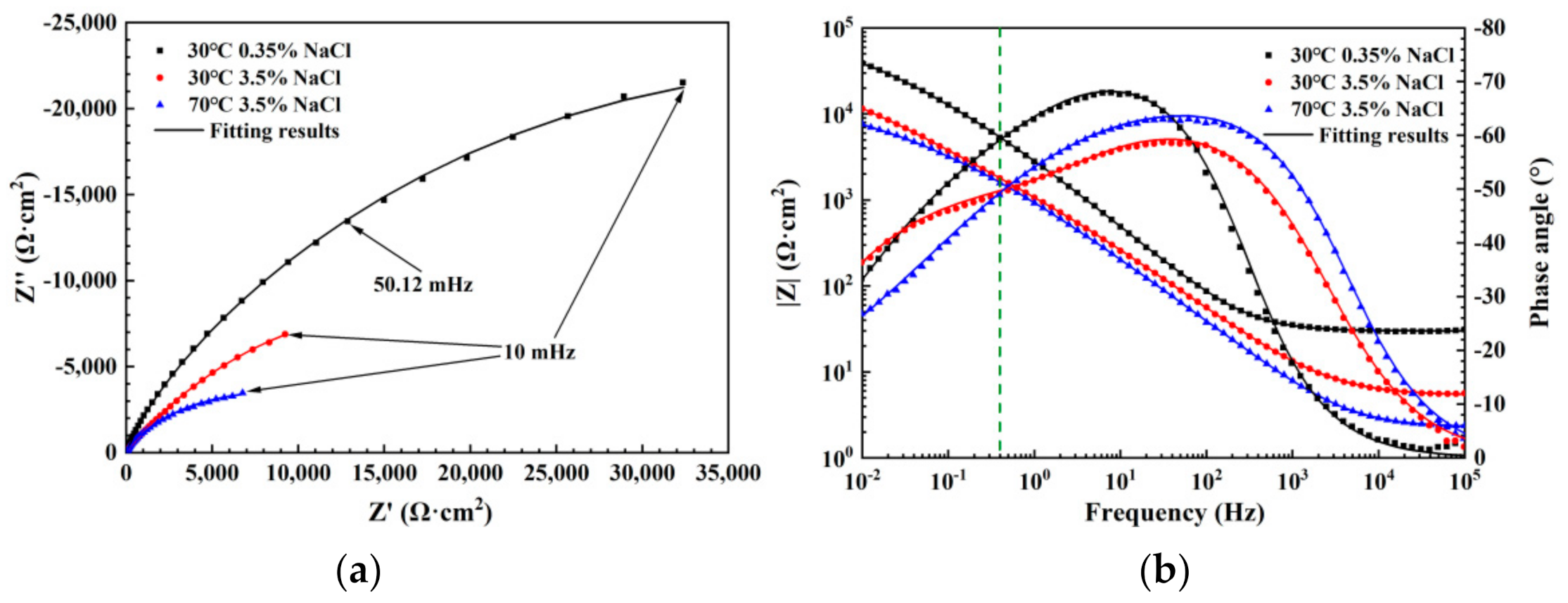 Coatings 11 00331 g004
