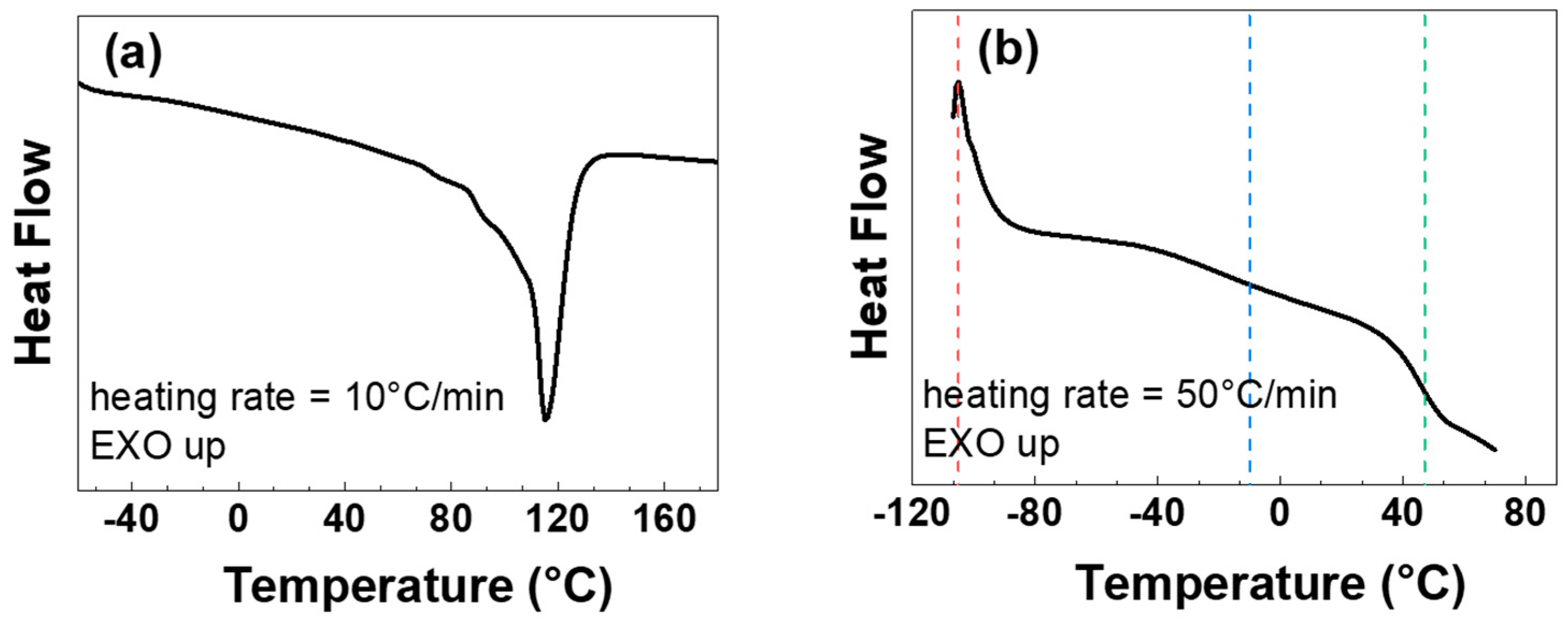 Coatings 11 00332 g005