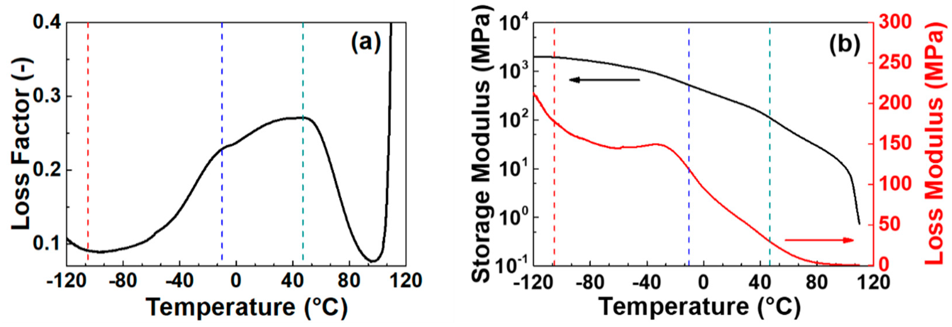 Coatings 11 00332 g006