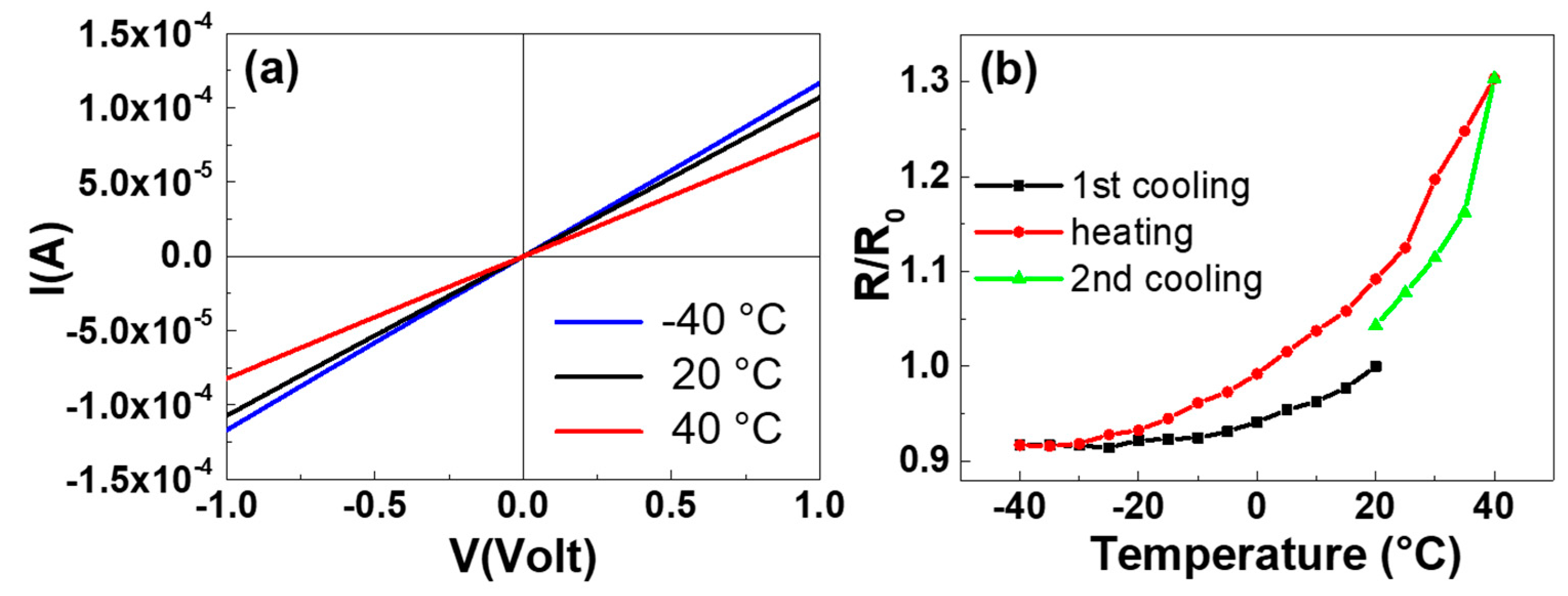 Coatings 11 00332 g008