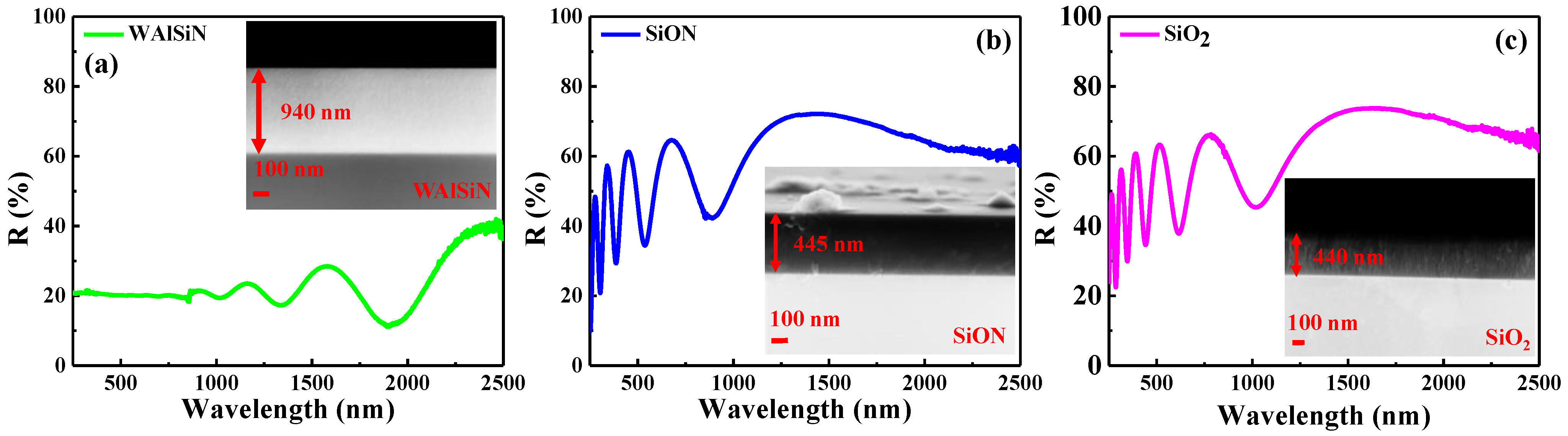 Coatings 11 00334 g001 Coatings 11 00334 g001