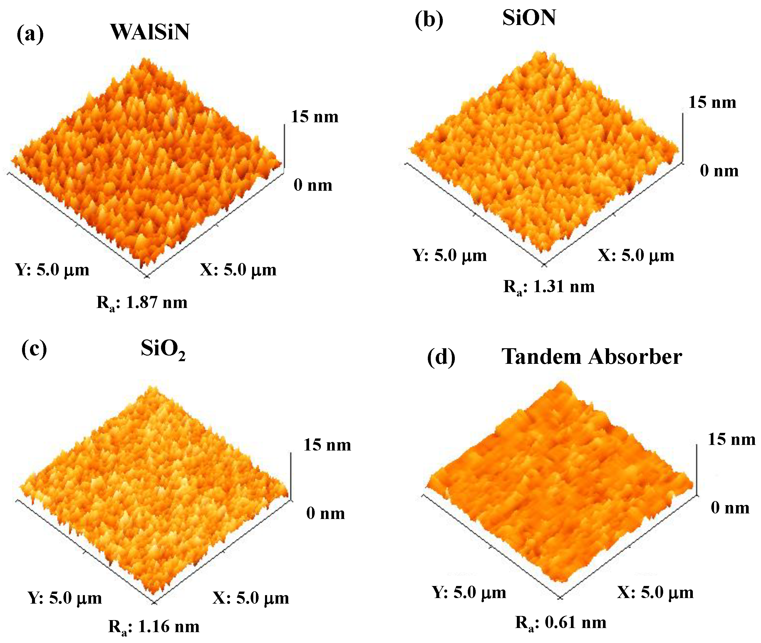 Coatings 11 00334 g002 Coatings 11 00334 g002