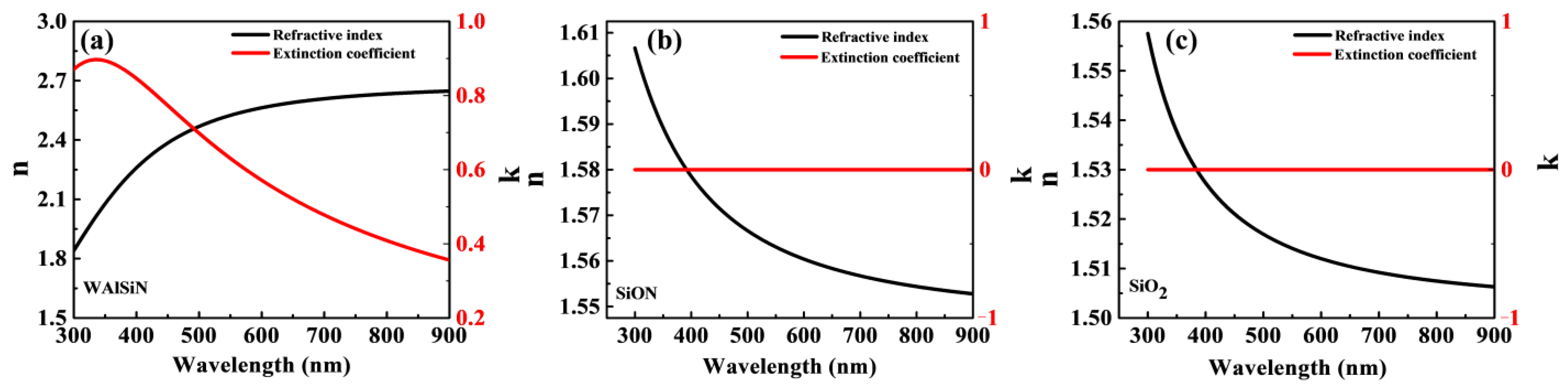 Coatings 11 00334 g004 Coatings 11 00334 g004