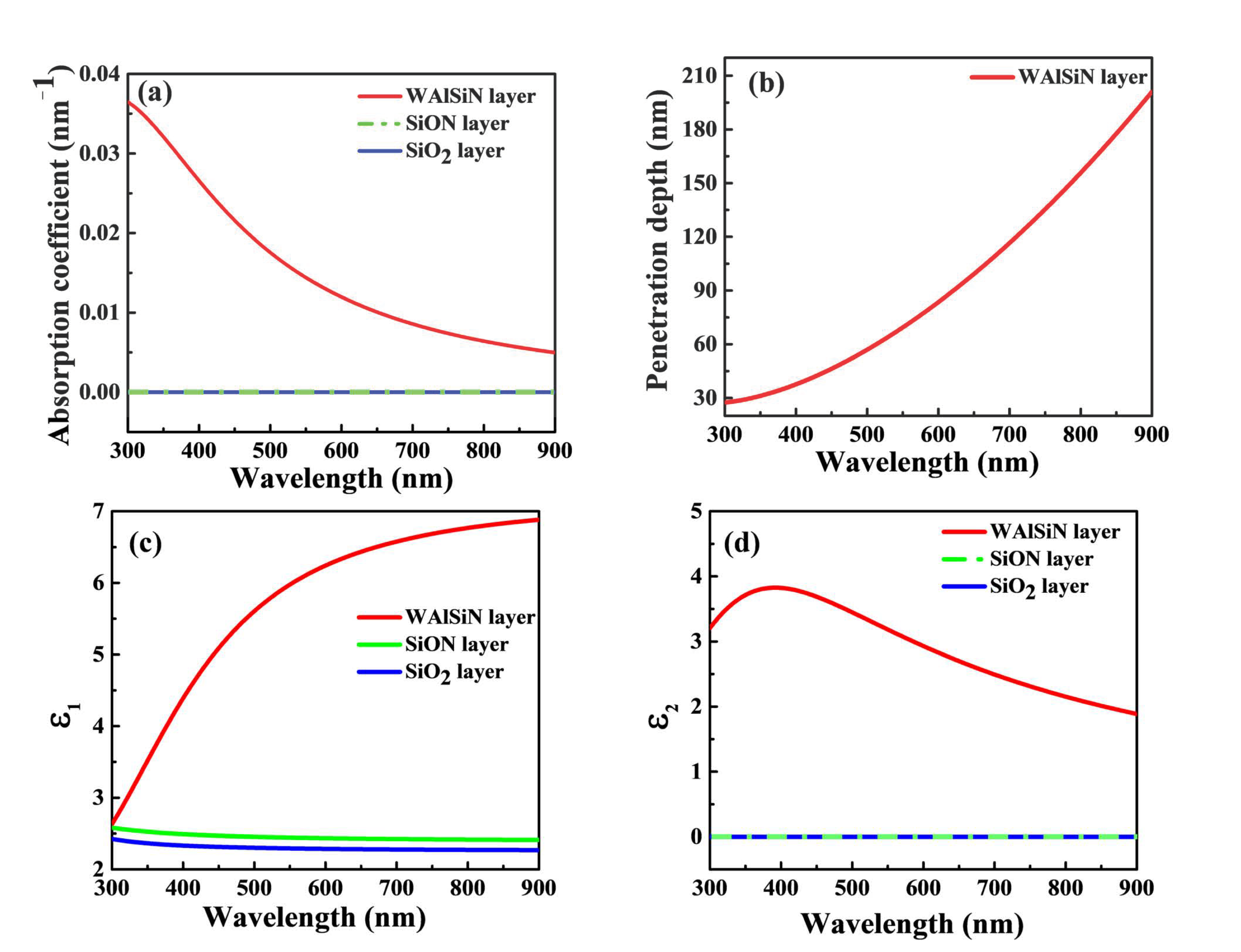 Coatings 11 00334 g005 Coatings 11 00334 g005