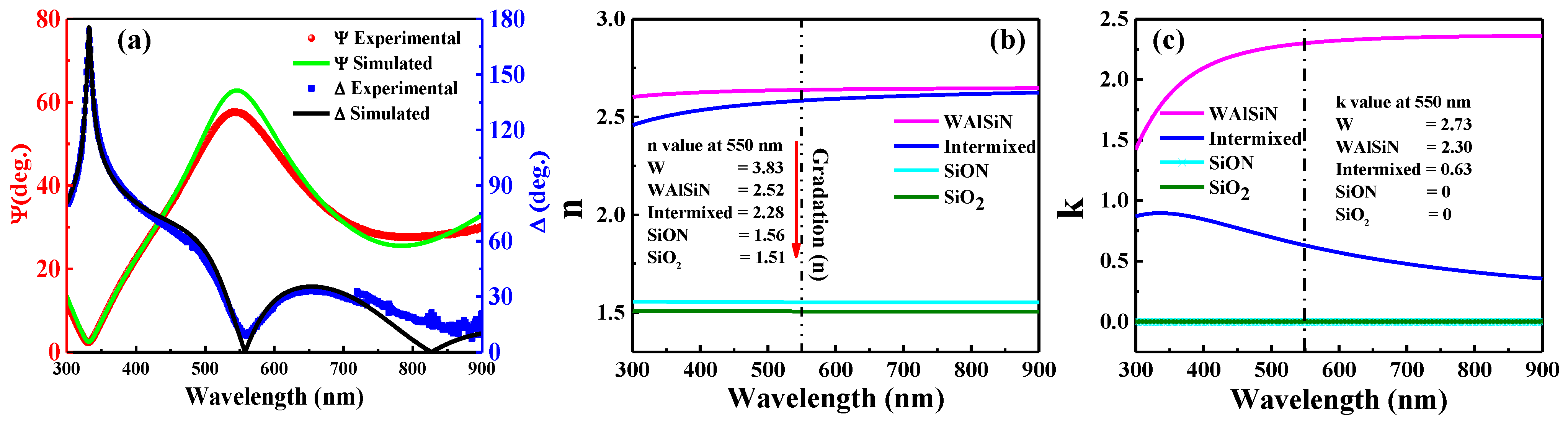 Coatings 11 00334 g006 Coatings 11 00334 g006