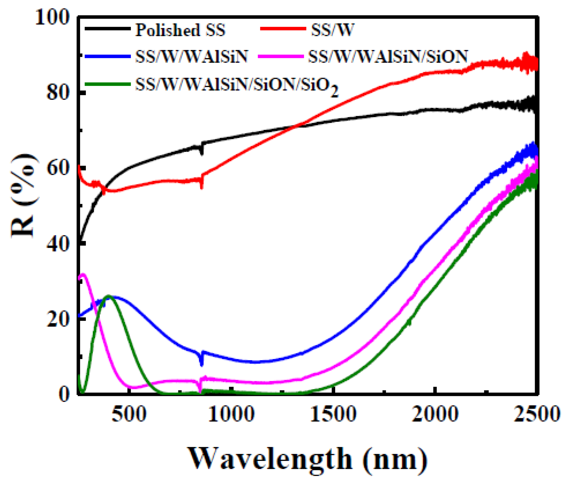 Coatings 11 00334 g007 Coatings 11 00334 g007